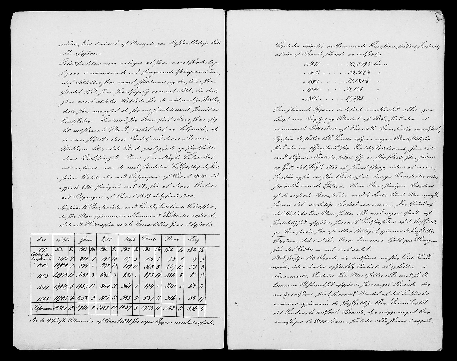 Statistisk sentralbyrå, Næringsøkonomiske emner, Generelt - Amtmennenes femårsberetninger, AV/RA-S-2233/F/Fa/L0006: --, 1841-1850, p. 484