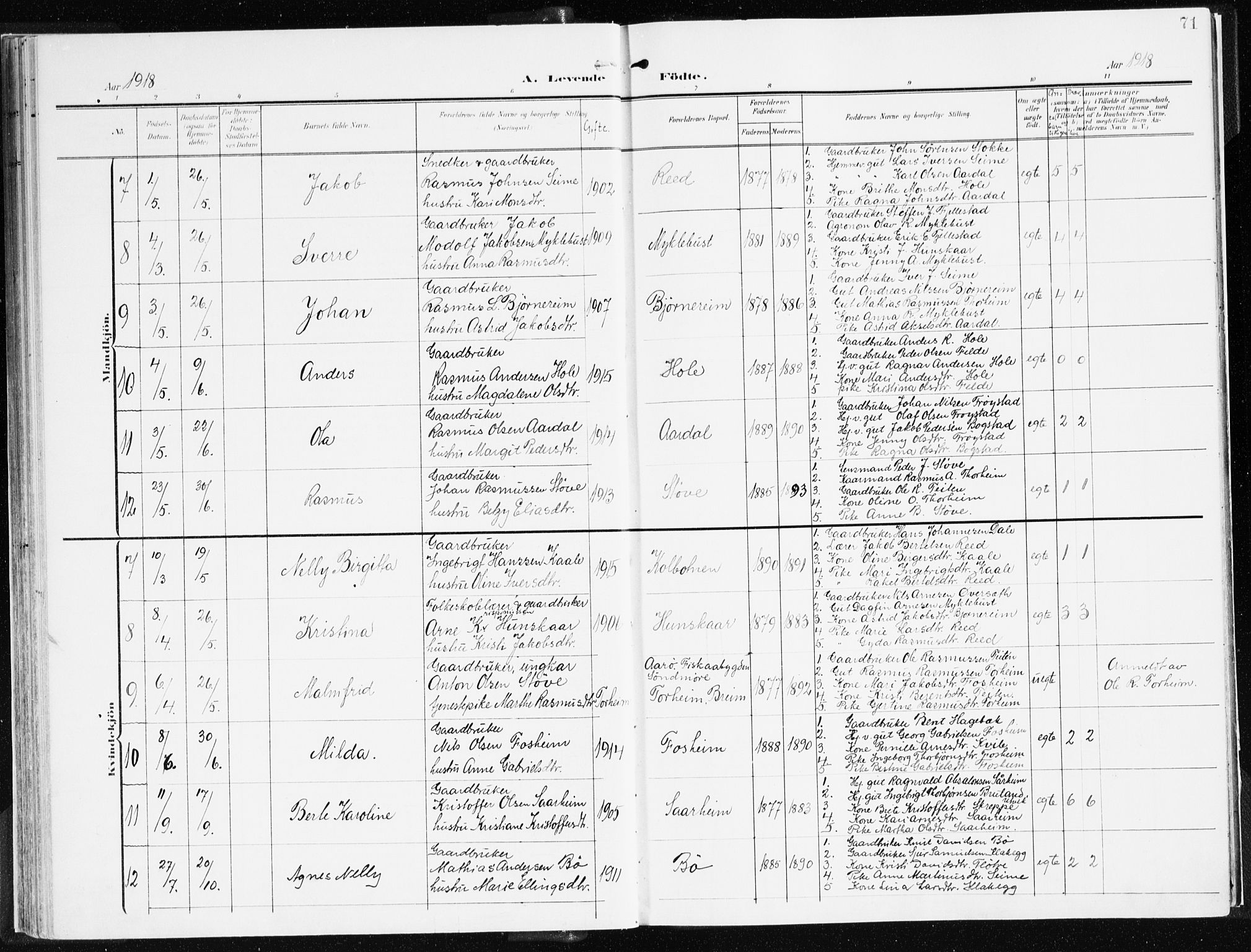 Gloppen sokneprestembete, AV/SAB-A-80101/H/Haa/Haac/L0003: Parish register (official) no. C 3, 1904-1921, p. 71