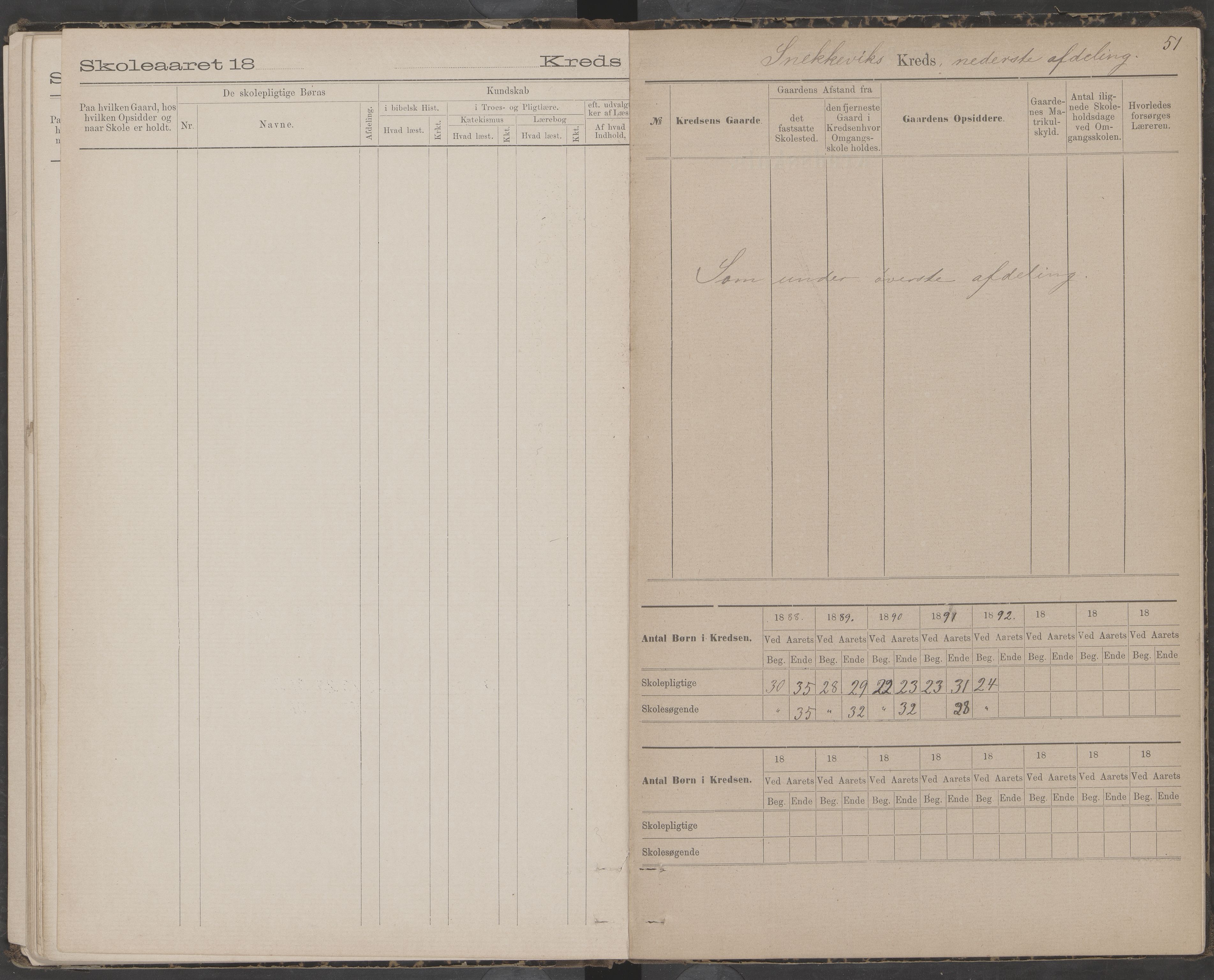 Dønna kommune. Snekkevik skolekrets, AIN/K-18270.510.07/442/L0002: Skoleprotokoll, 1888-1893, p. 51