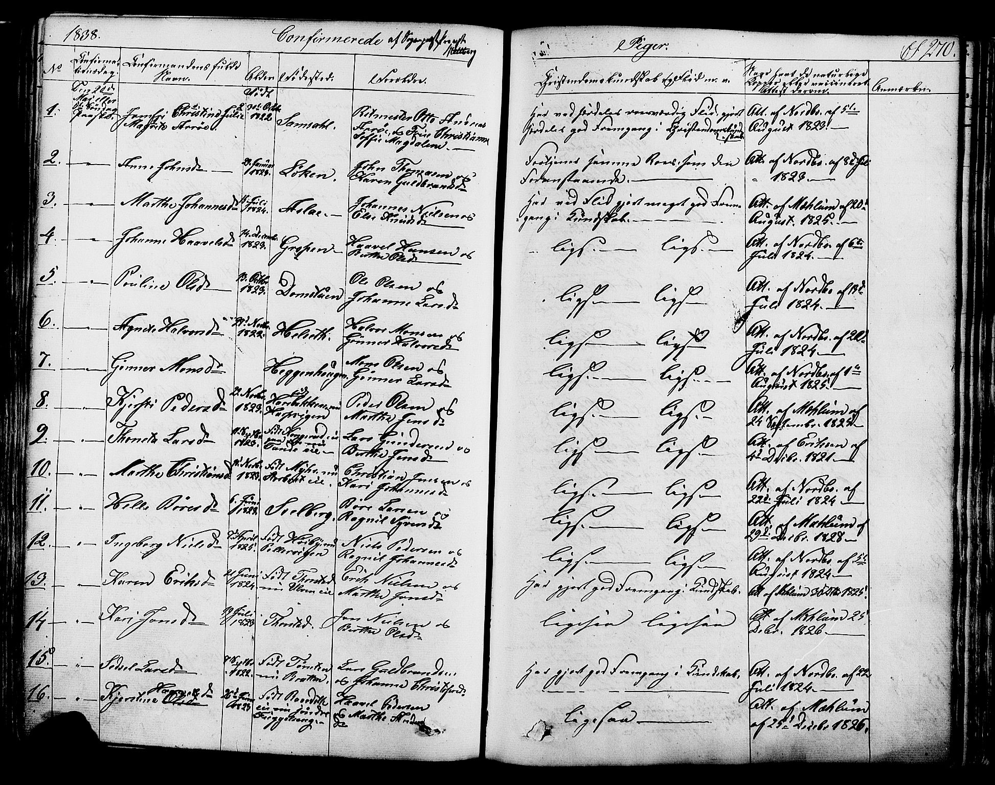 Ringsaker prestekontor, SAH/PREST-014/K/Ka/L0008: Parish register (official) no. 8, 1837-1850, p. 270