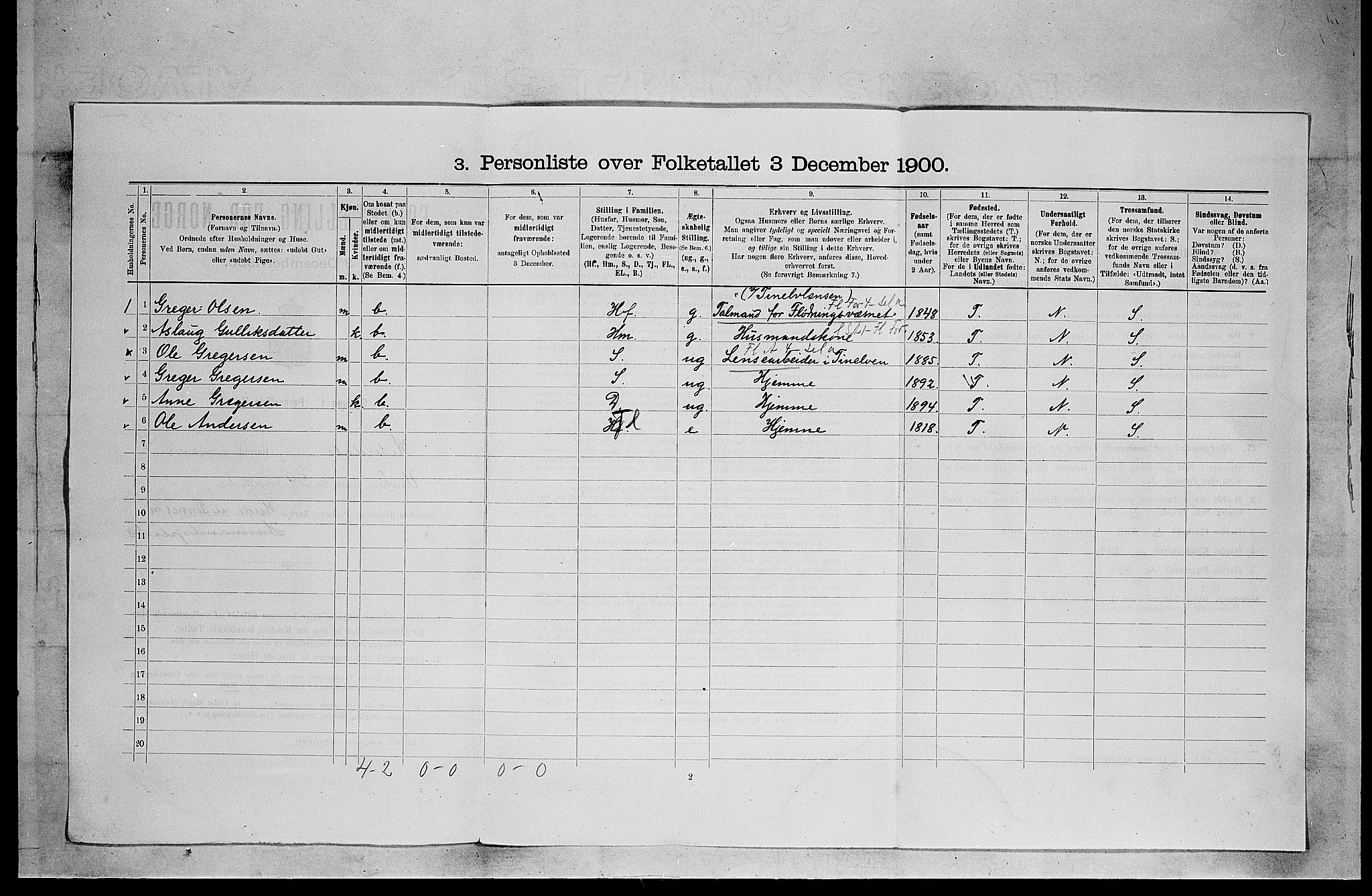 SAKO, 1900 census for Heddal, 1900, p. 511