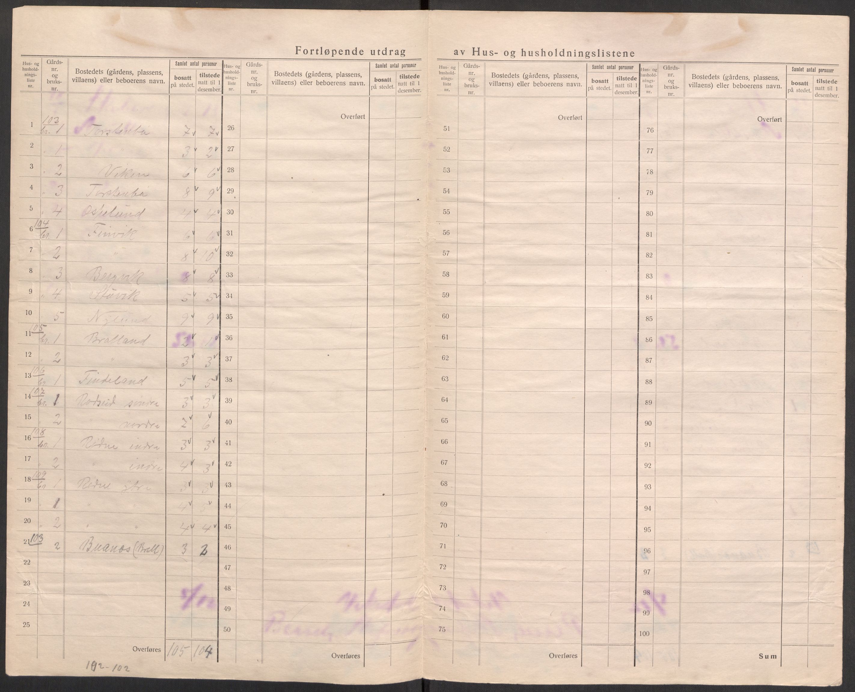 SAST, 1920 census for Vikedal, 1920, p. 64