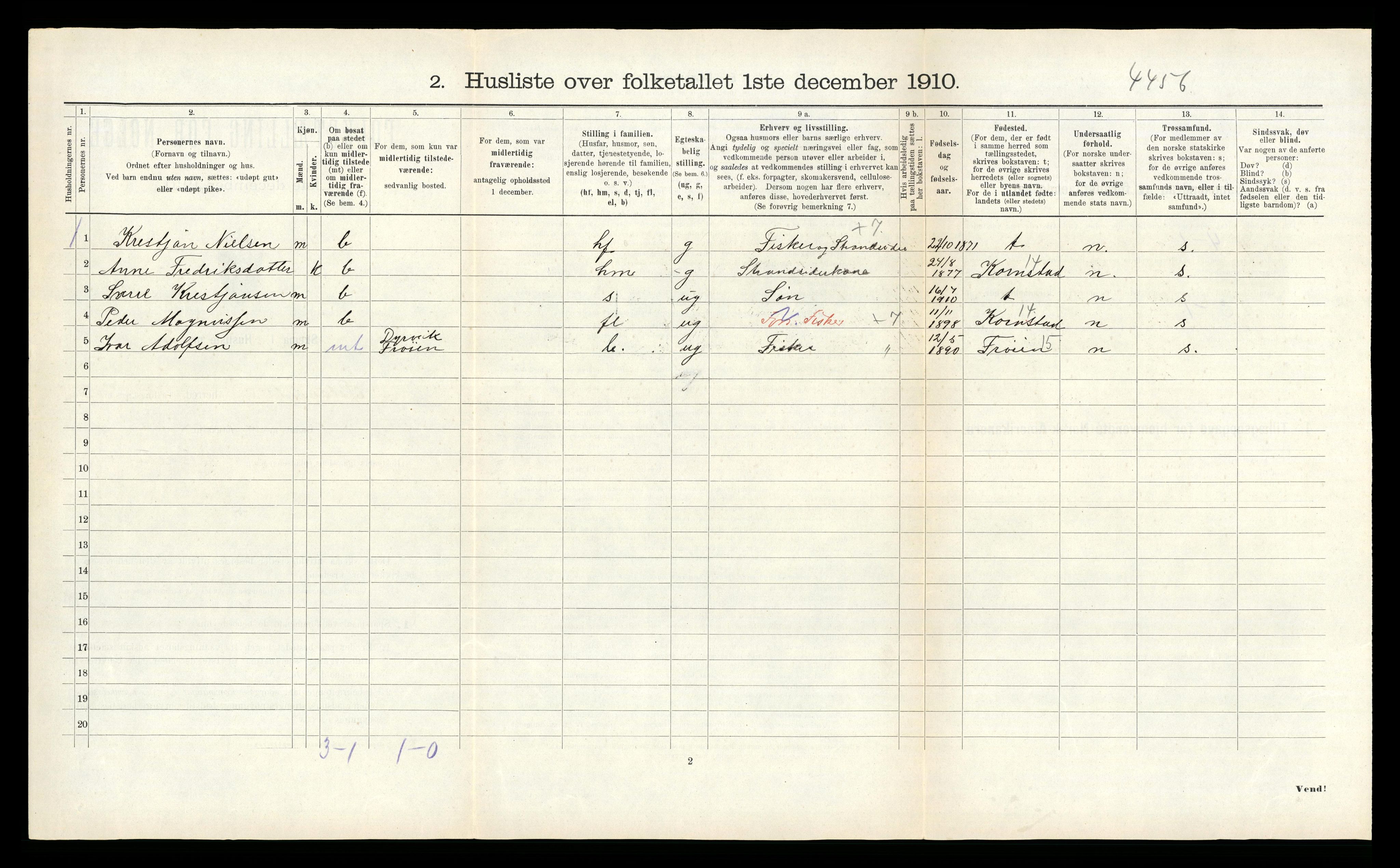 RA, 1910 census for Ørland, 1910, p. 184