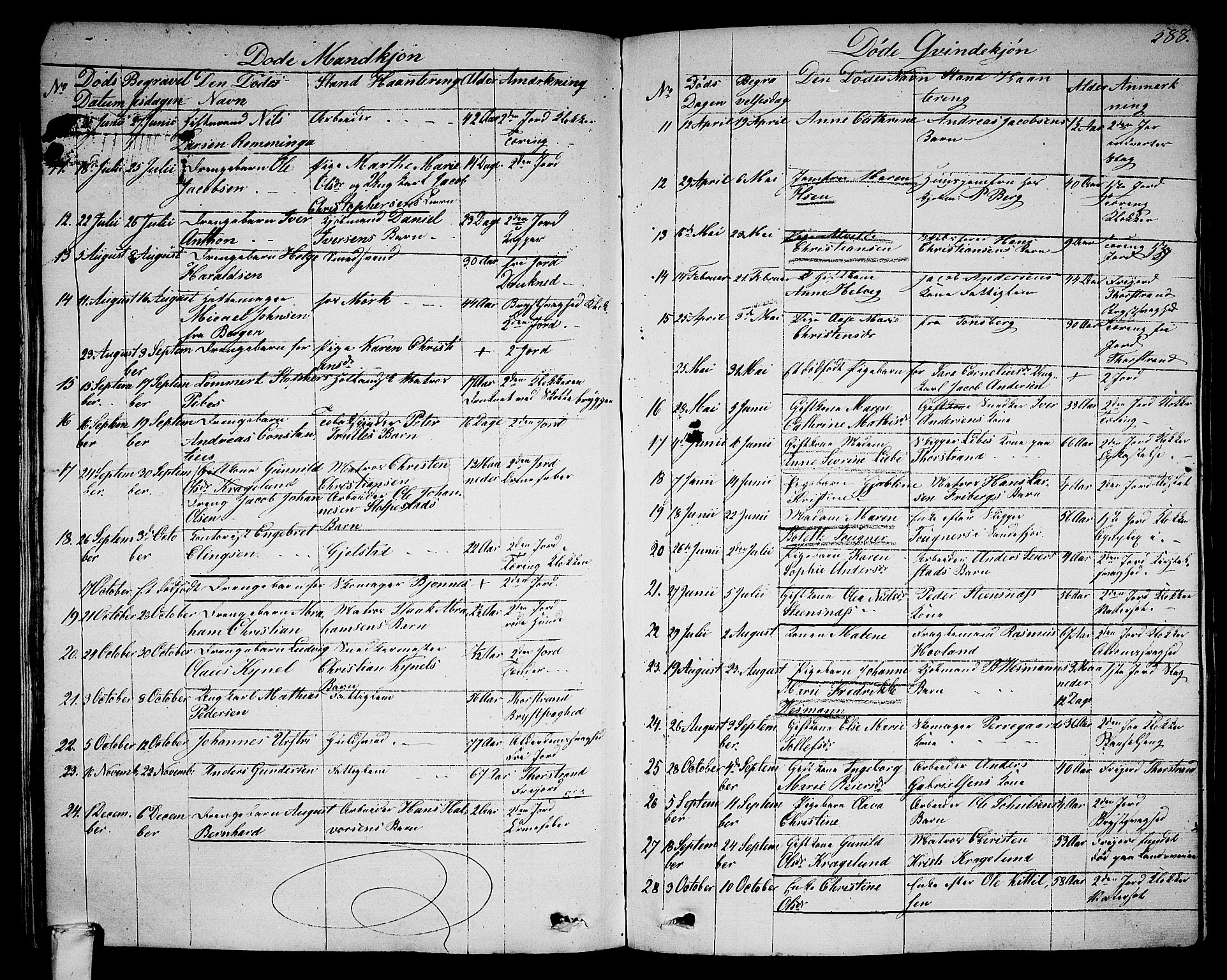 Larvik kirkebøker, SAKO/A-352/G/Ga/L0003b: Parish register (copy) no. I 3B, 1830-1870, p. 588