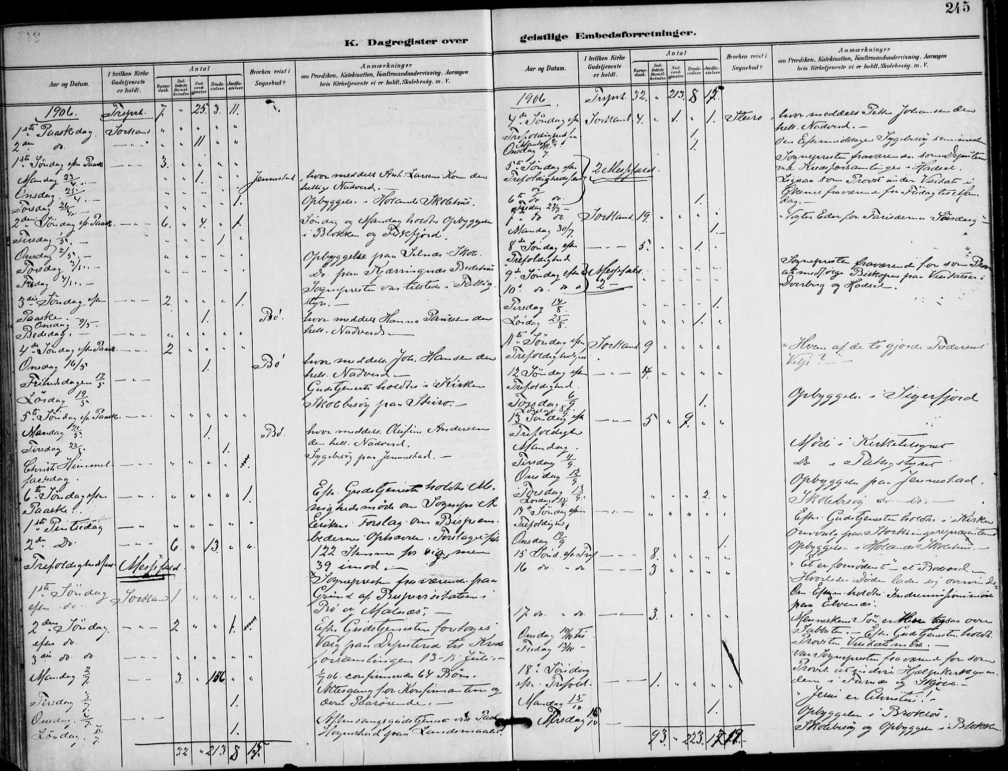 Ministerialprotokoller, klokkerbøker og fødselsregistre - Nordland, AV/SAT-A-1459/895/L1372: Parish register (official) no. 895A07, 1894-1914, p. 245