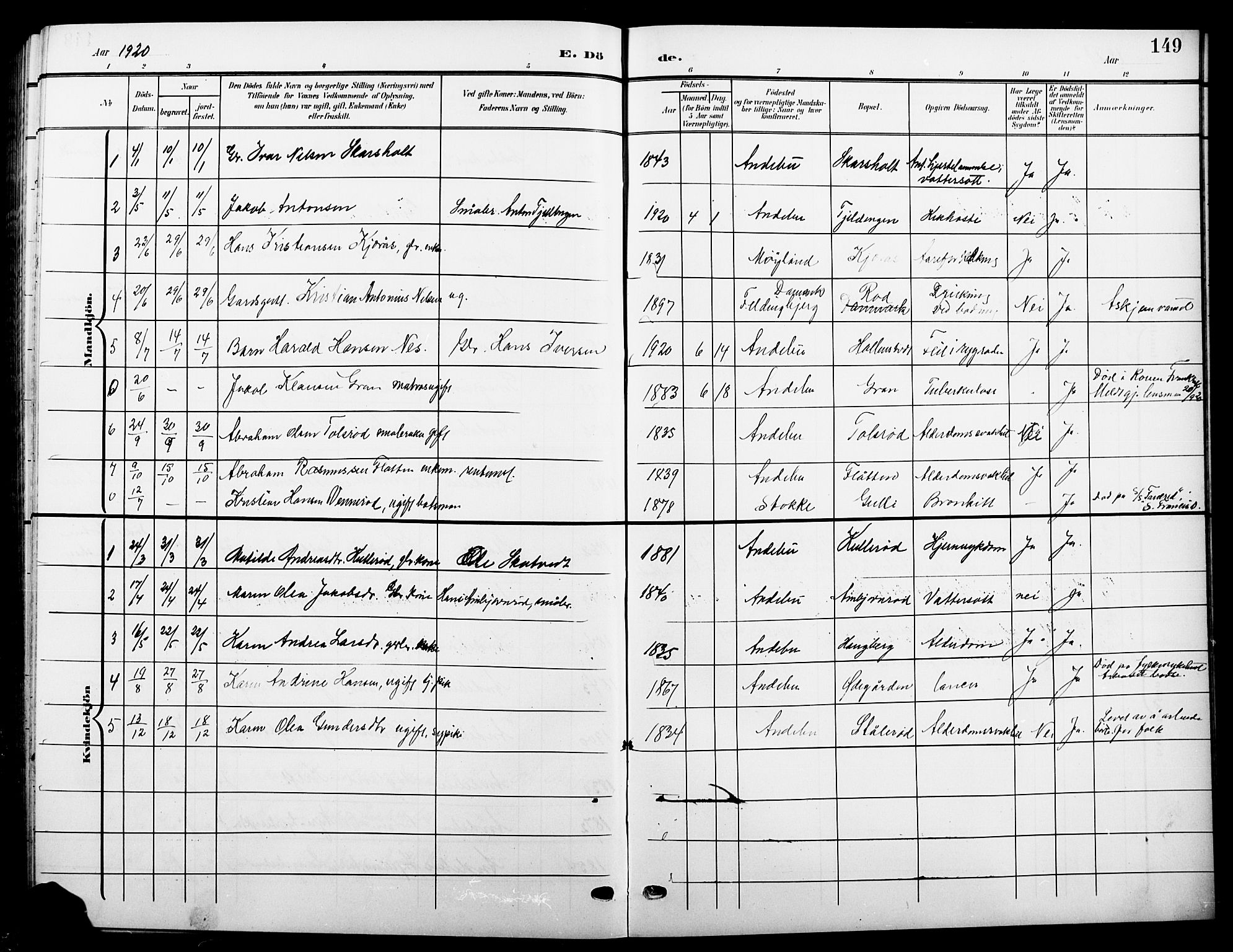 Andebu kirkebøker, SAKO/A-336/G/Ga/L0005: Parish register (copy) no. I 5, 1901-1925, p. 149