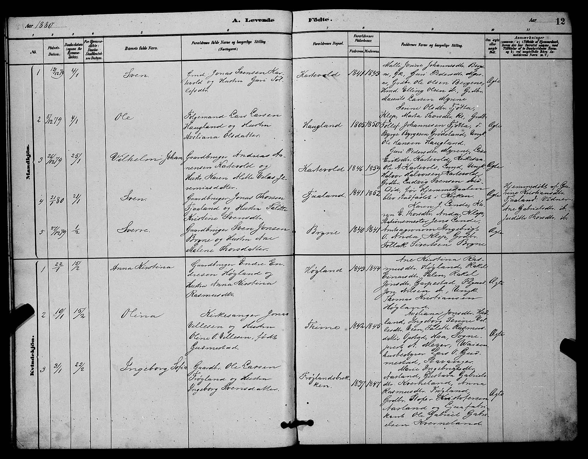 Lye sokneprestkontor, AV/SAST-A-101794/001/30BB/L0006: Parish register (copy) no. B 6, 1879-1888, p. 12