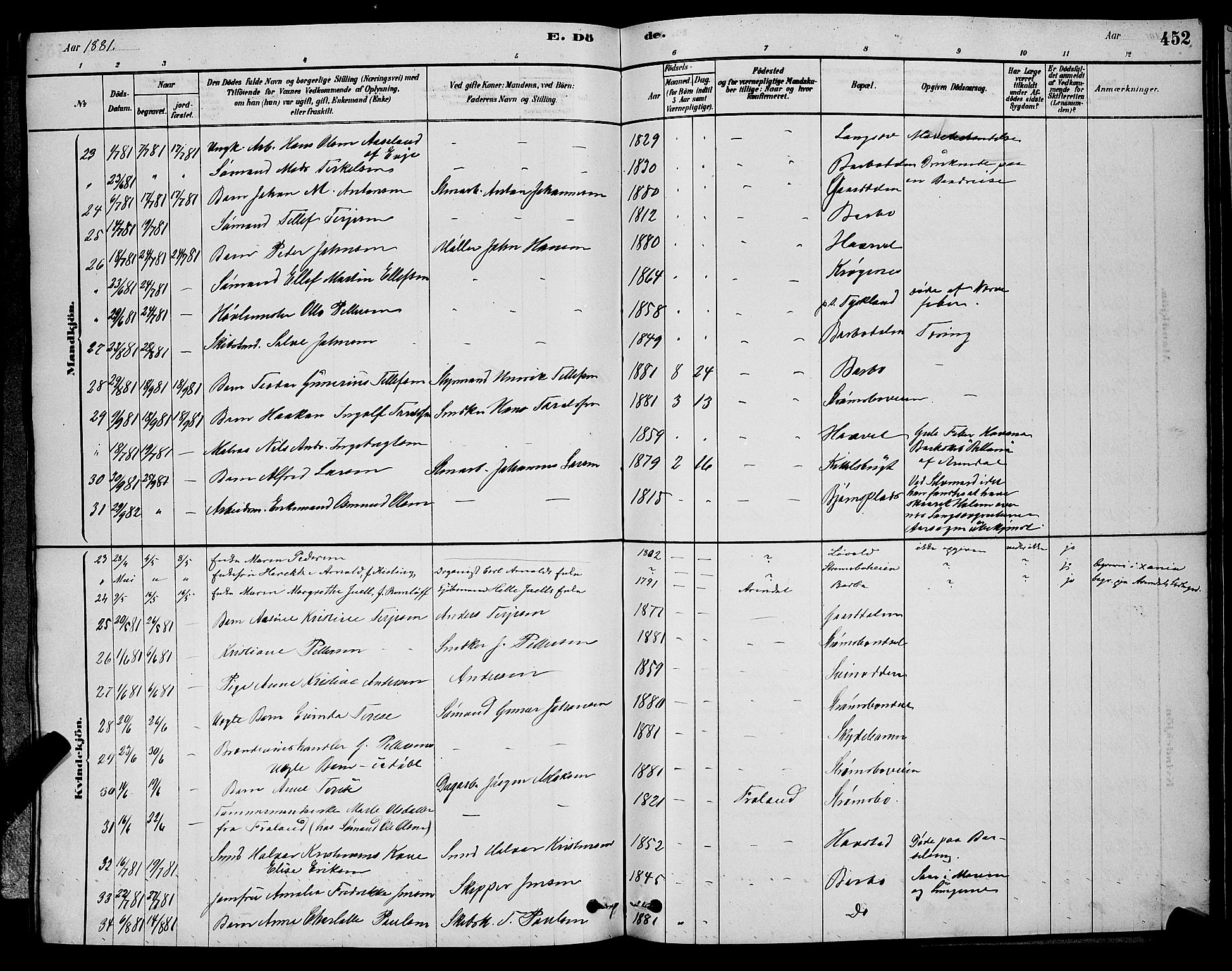 Barbu sokneprestkontor, AV/SAK-1111-0003/F/Fb/L0001: Parish register (copy) no. B 1, 1878-1890, p. 452