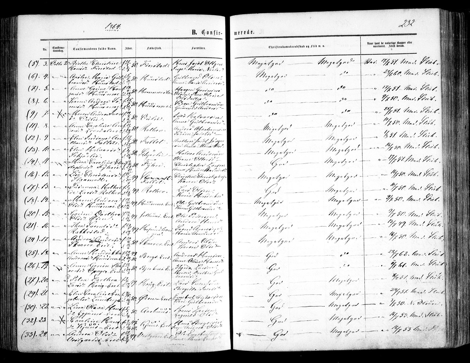 Nes prestekontor Kirkebøker, AV/SAO-A-10410/F/Fa/L0008: Parish register (official) no. I 8, 1859-1874, p. 232