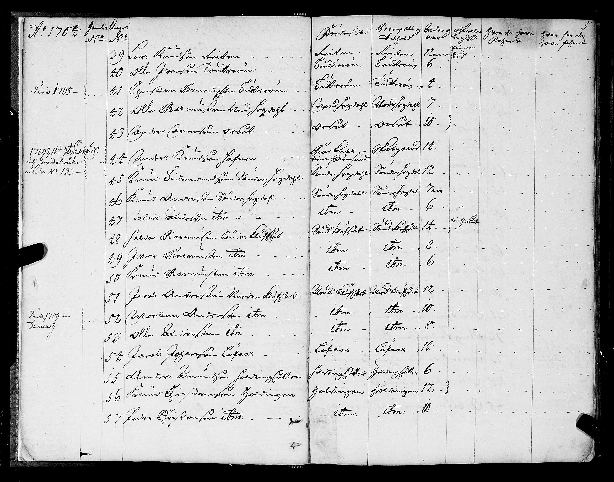 Sjøinnrulleringen - Trondhjemske distrikt, AV/SAT-A-5121/01/L0004: Ruller over sjøfolk i Trondhjem by, 1704-1710, p. 5