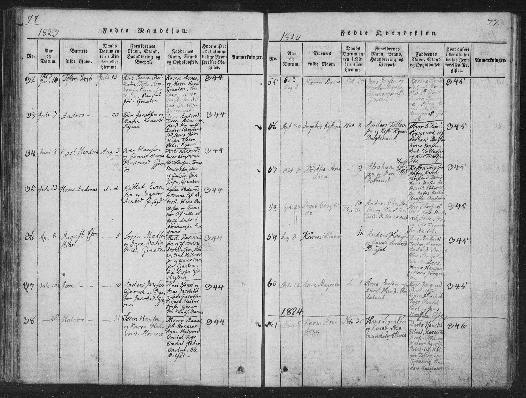 Solum kirkebøker, SAKO/A-306/F/Fa/L0004: Parish register (official) no. I 4, 1814-1833, p. 77