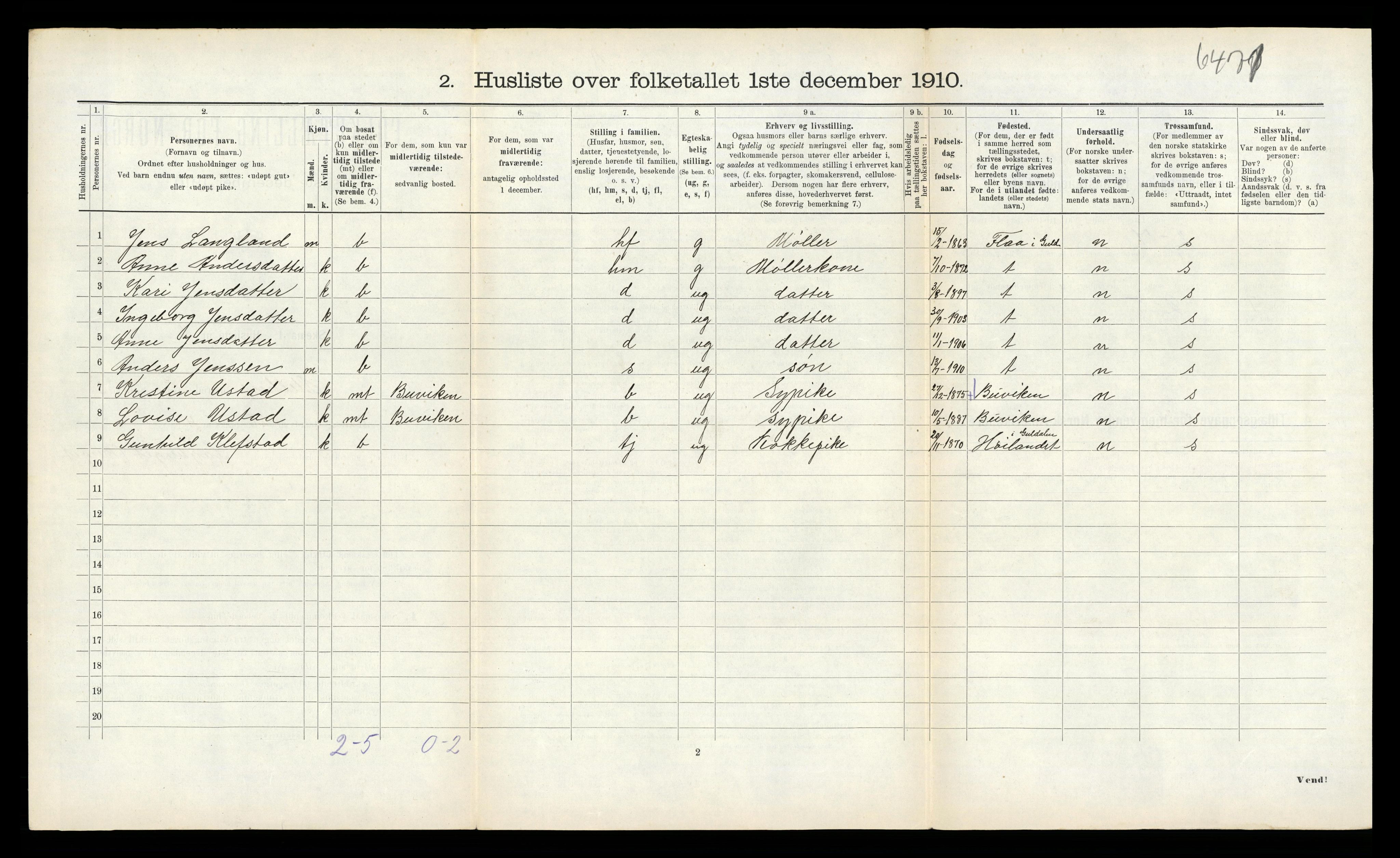 RA, 1910 census for Melhus, 1910, p. 377