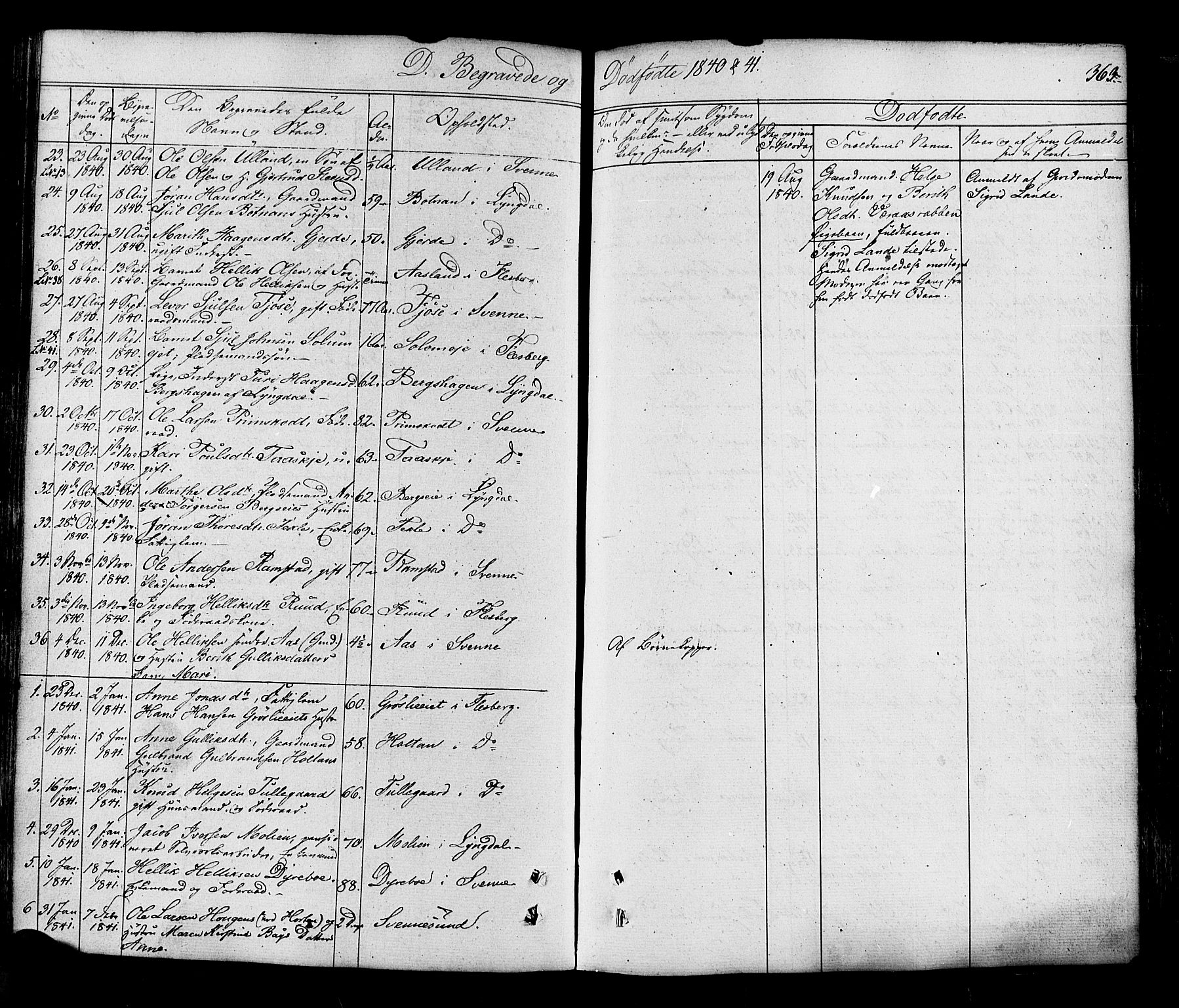 Flesberg kirkebøker, SAKO/A-18/F/Fa/L0006: Parish register (official) no. I 6, 1834-1860, p. 363