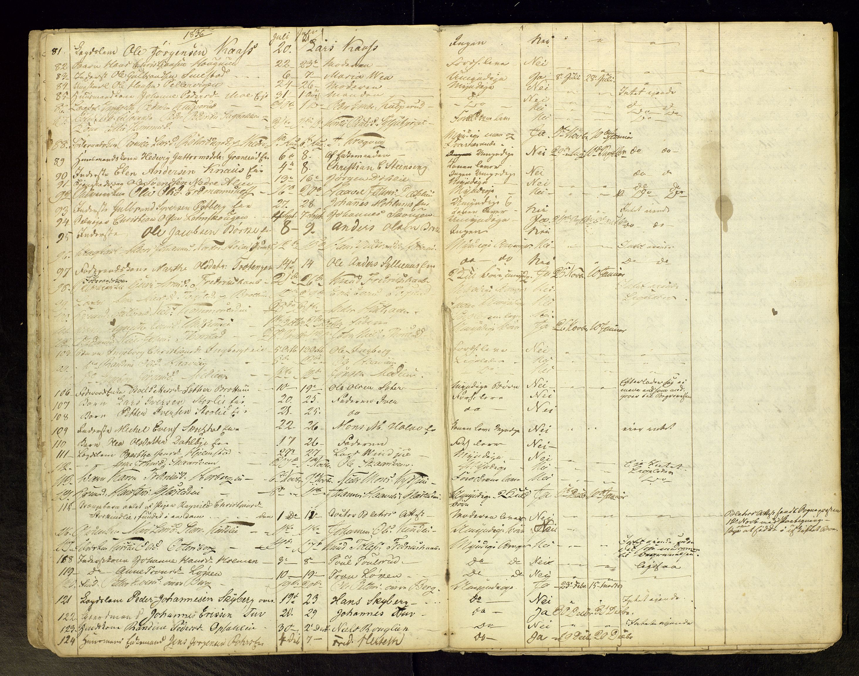 Moelv lensmannskontor, AV/SAH-LHR-017/H/Ha/L0001/0003: Dødsfallsprotokoller / Dødsfallsprotokoll, 1835-1845