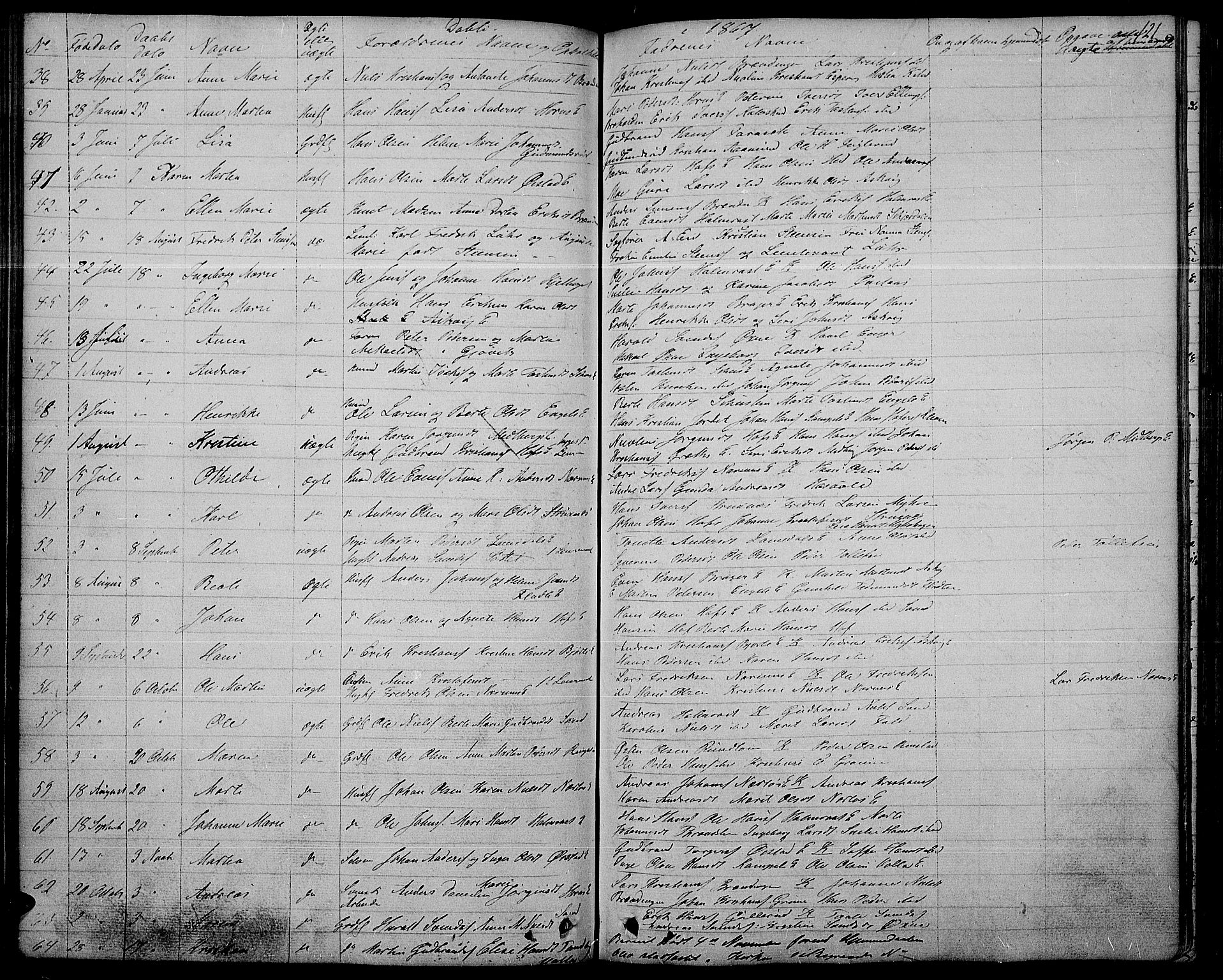 Søndre Land prestekontor, AV/SAH-PREST-122/L/L0001: Parish register (copy) no. 1, 1849-1883, p. 121