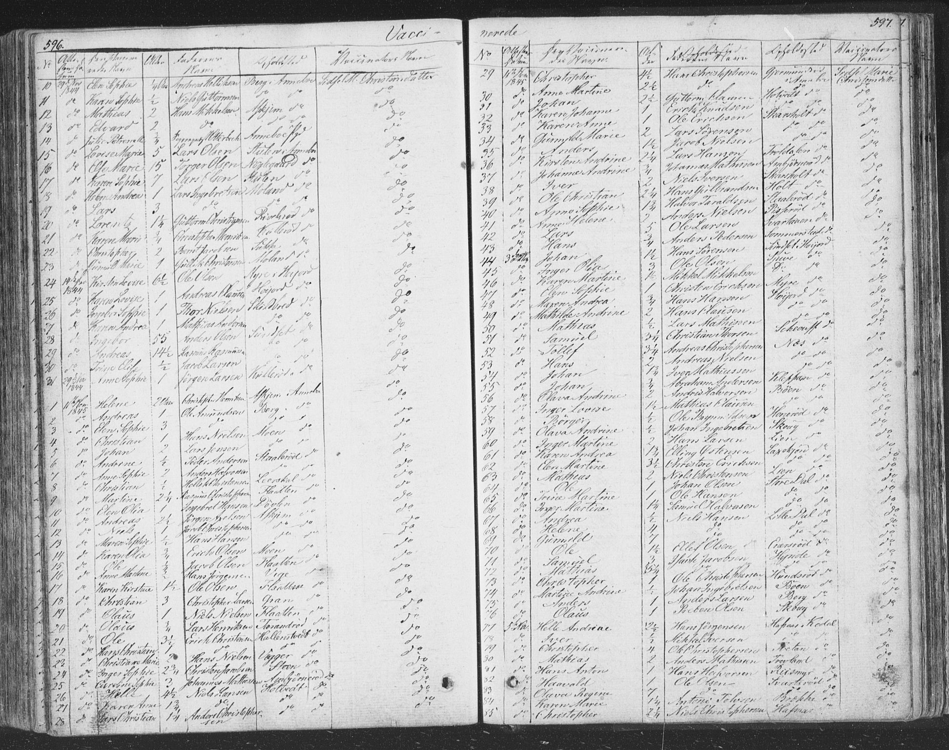 Andebu kirkebøker, SAKO/A-336/F/Fa/L0004: Parish register (official) no. 4, 1829-1856, p. 596-597