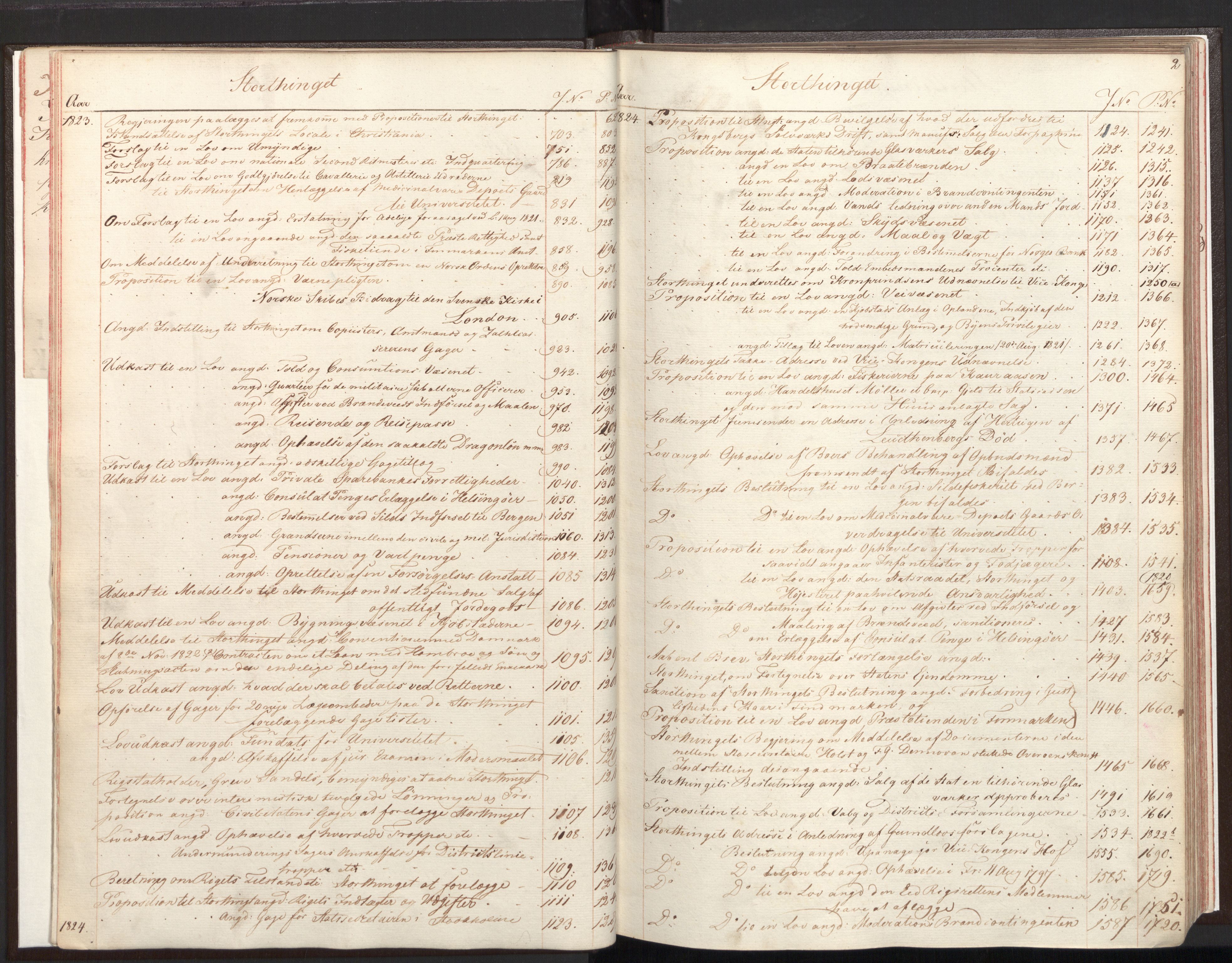 Statsrådsavdelingen i Stockholm, RA/S-1003/C/Ca/L0003: Det norske Statsraads Journal- og Hovedprotokollregister, 1823-1825, p. 1b-2a