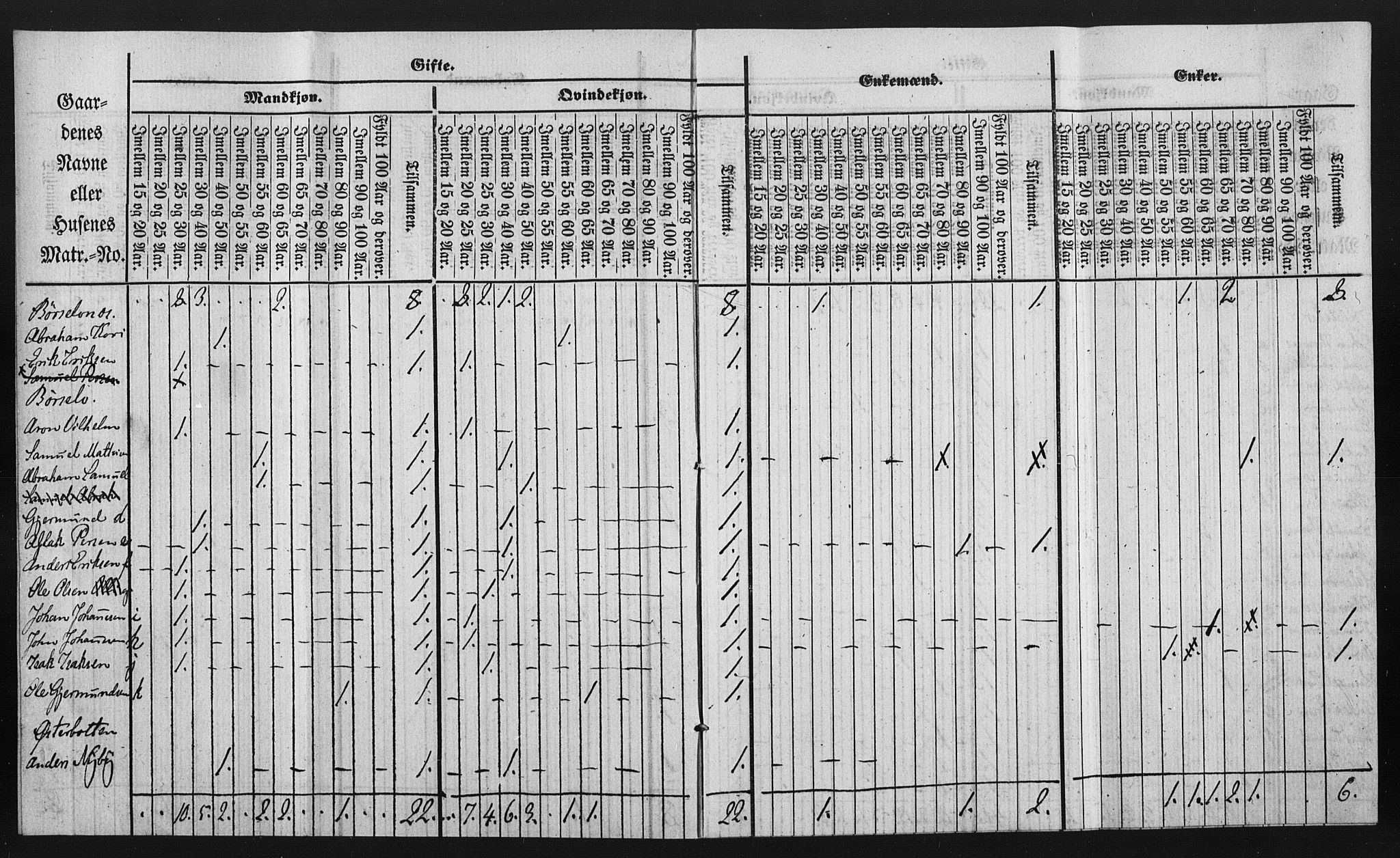 , Census 1855 for Kistrand, 1855, p. 23