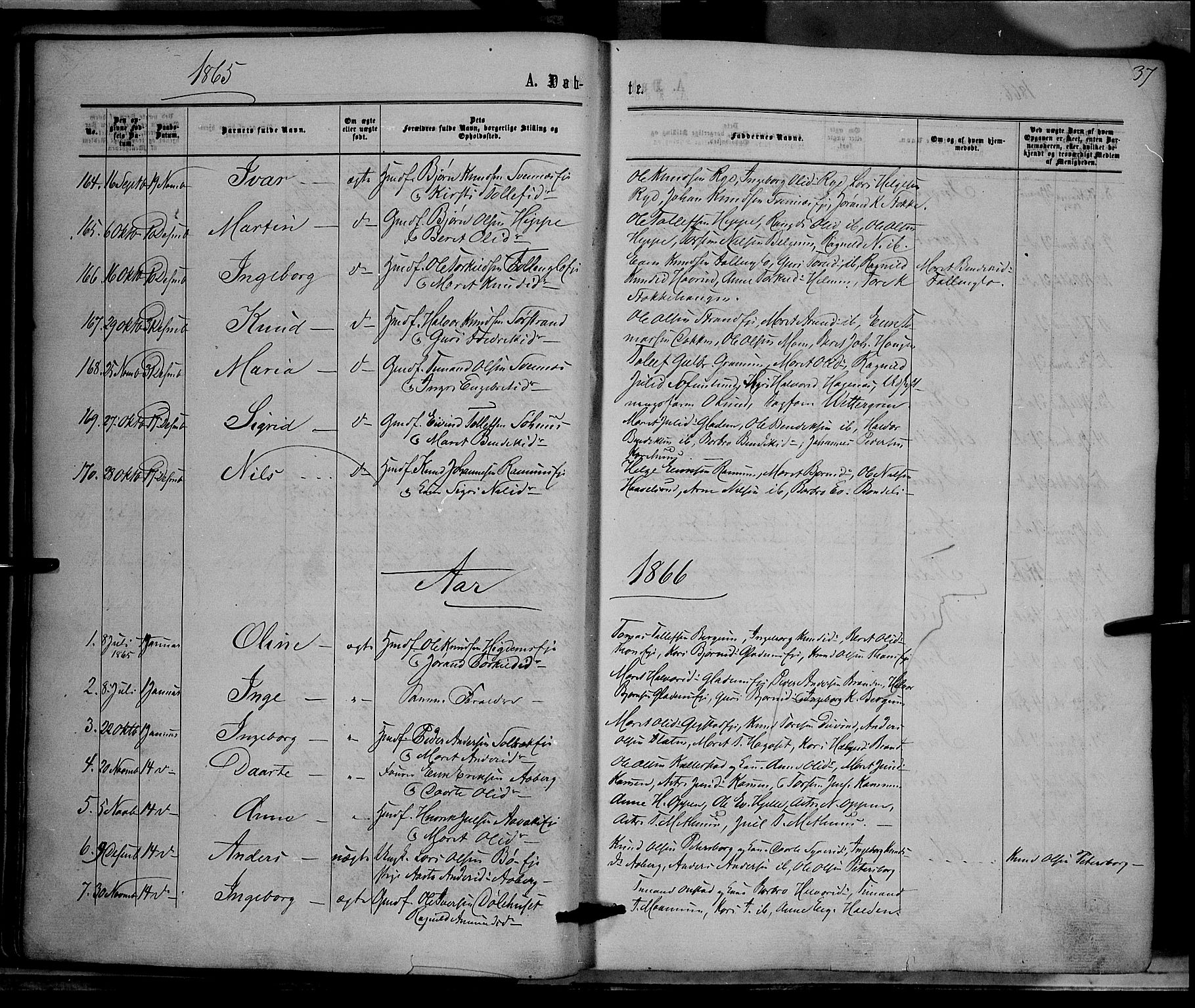 Nord-Aurdal prestekontor, SAH/PREST-132/H/Ha/Haa/L0008: Parish register (official) no. 8, 1863-1875, p. 37