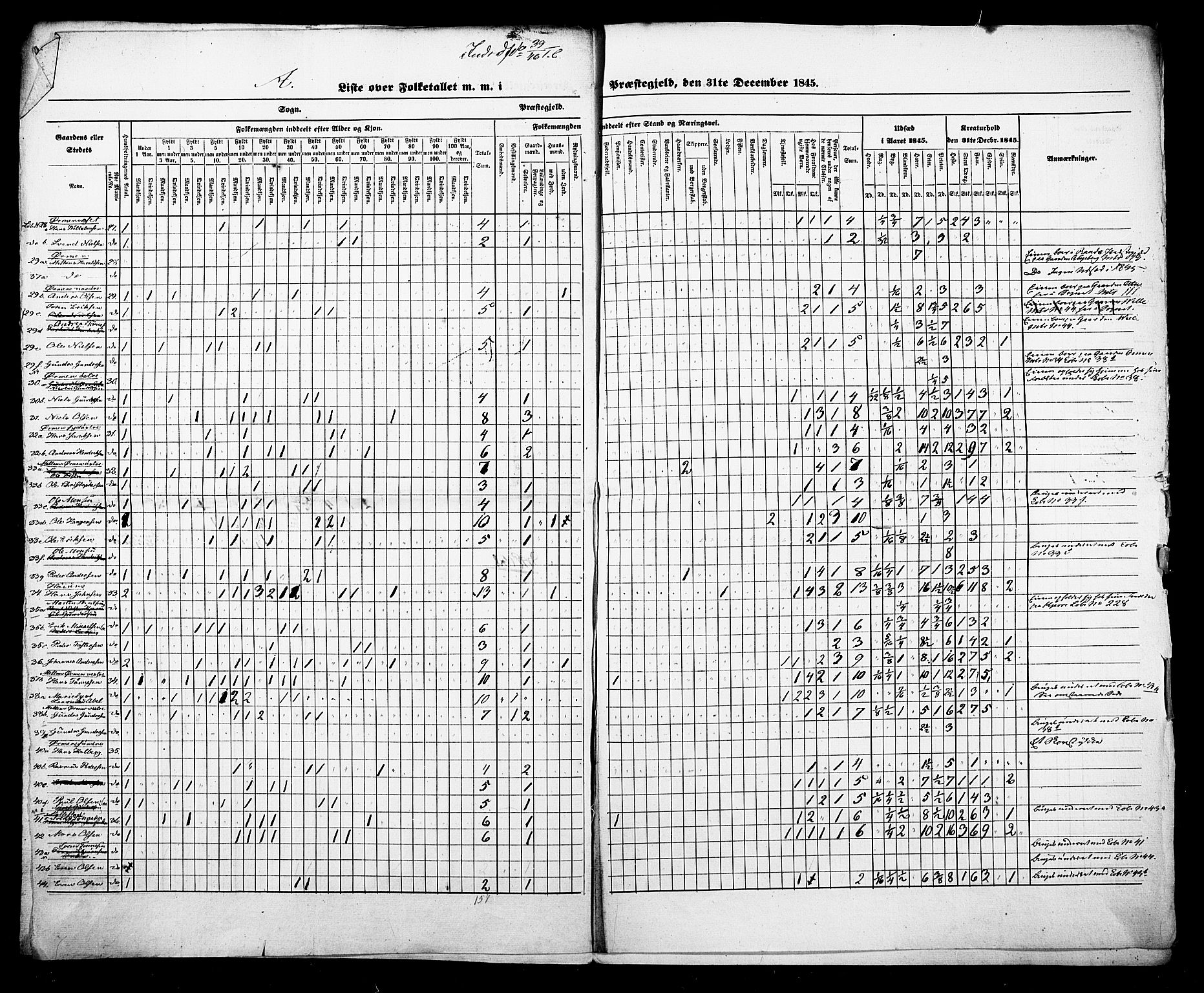 , Census 1845 for Onsøy, 1845, p. 3