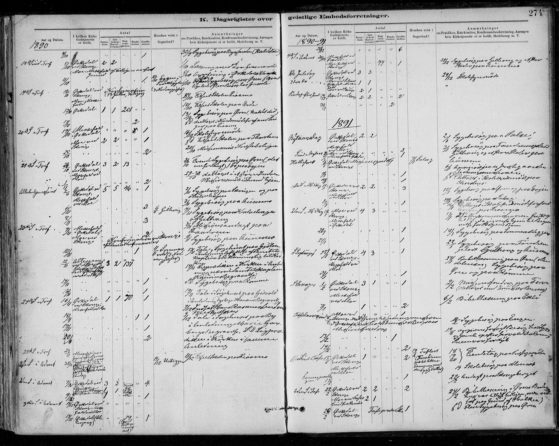 Ministerialprotokoller, klokkerbøker og fødselsregistre - Sør-Trøndelag, SAT/A-1456/668/L0810: Parish register (official) no. 668A10, 1881-1894, p. 274
