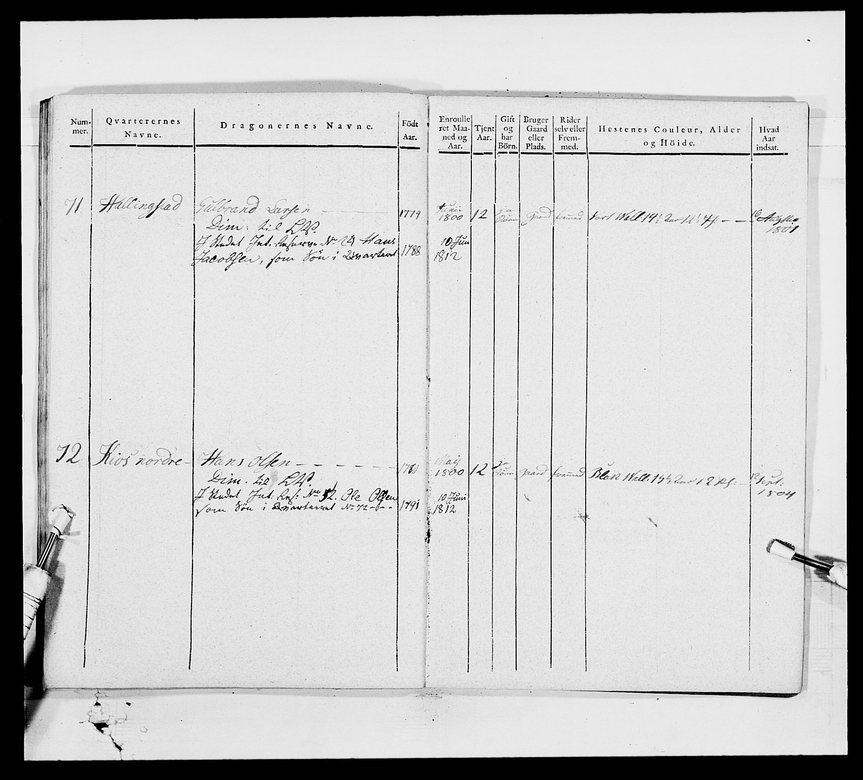 Generalitets- og kommissariatskollegiet, Det kongelige norske kommissariatskollegium, AV/RA-EA-5420/E/Eh/L0003: 1. Sønnafjelske dragonregiment, 1767-1812, p. 843