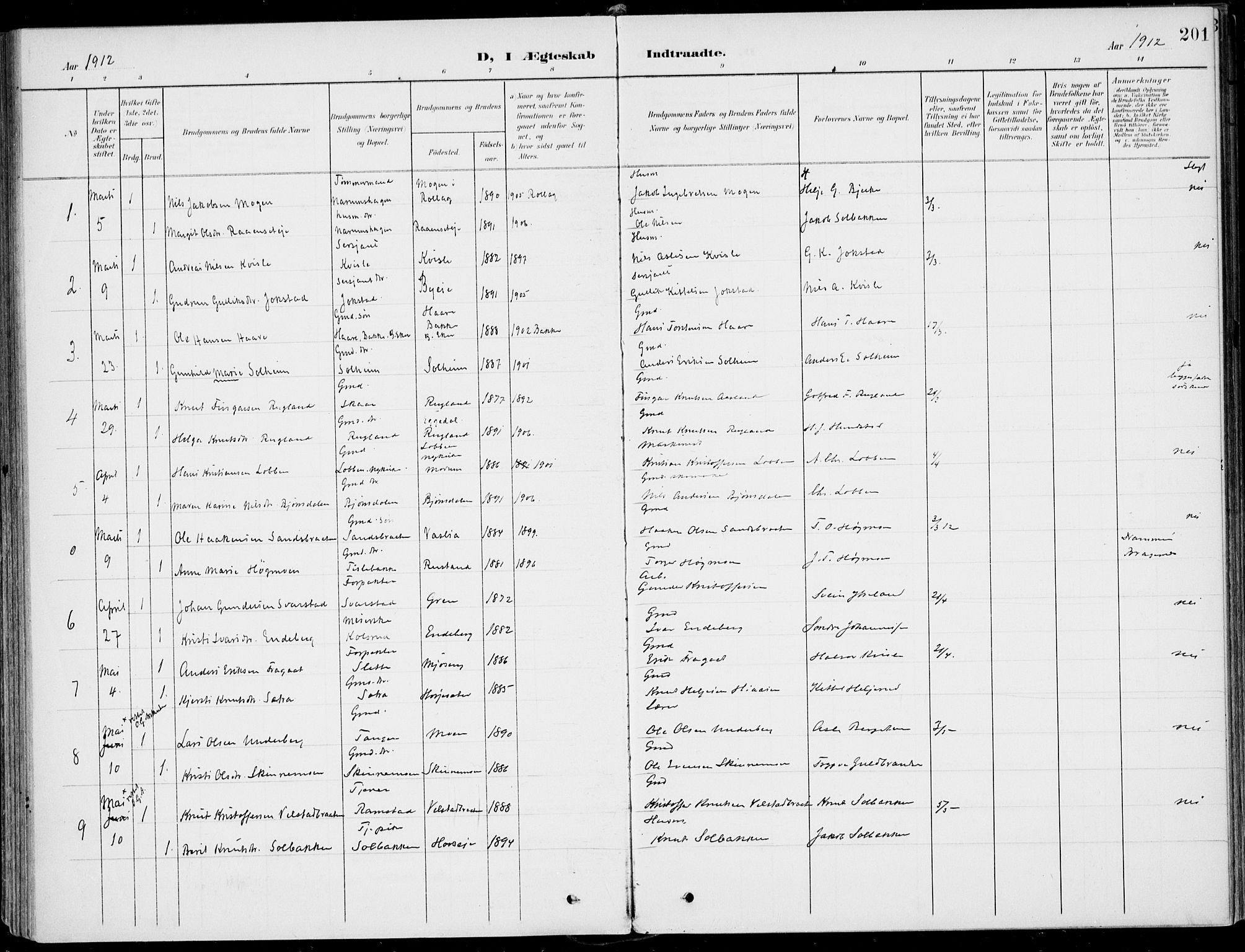 Sigdal kirkebøker, SAKO/A-245/F/Fb/L0002: Parish register (official) no. II 2, 1901-1914, p. 201