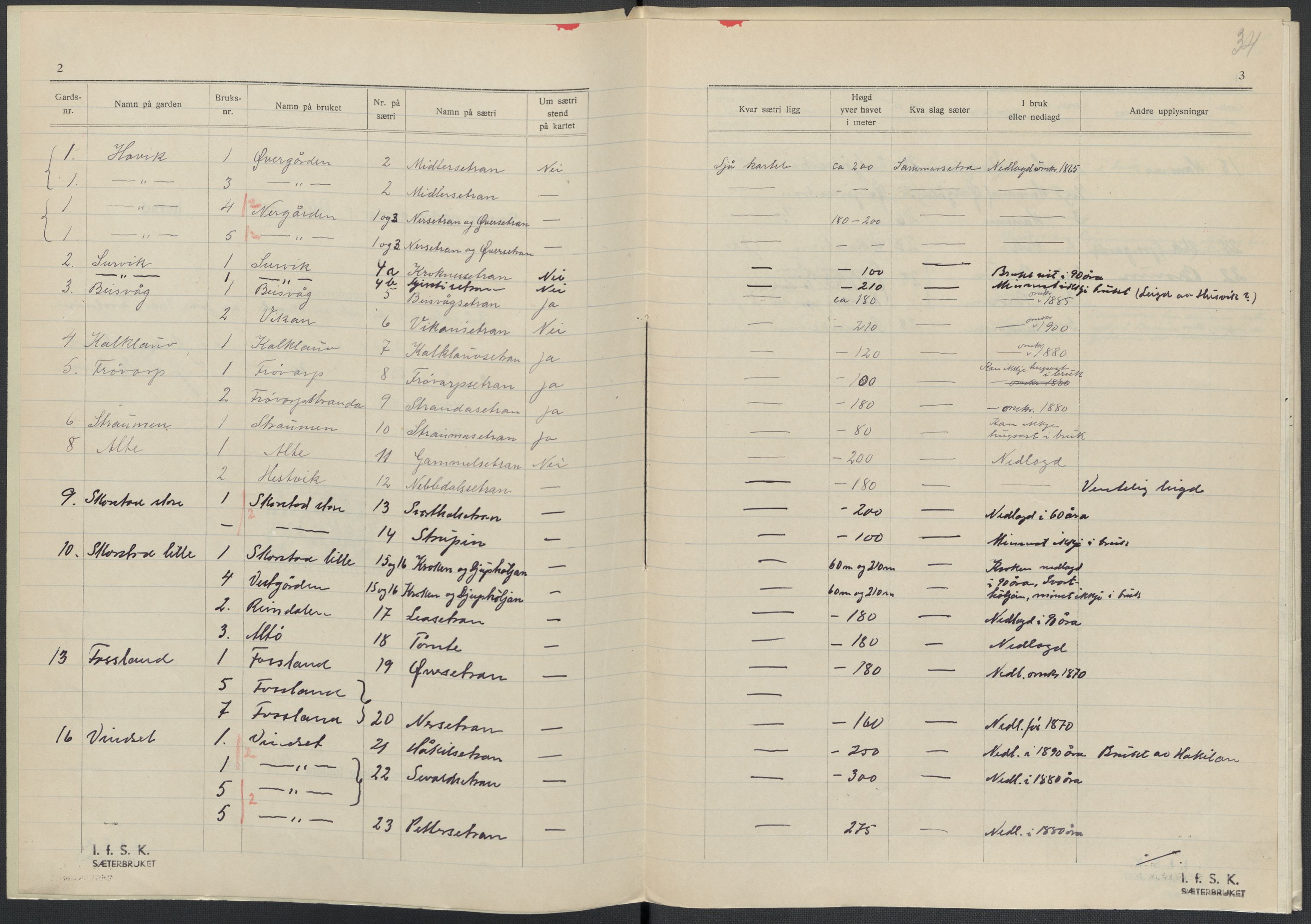 Instituttet for sammenlignende kulturforskning, AV/RA-PA-0424/F/Fc/L0015/0003: Eske B15: / Nord-Trøndelag (perm XLIV-XLV), 1933-1939, p. 1034