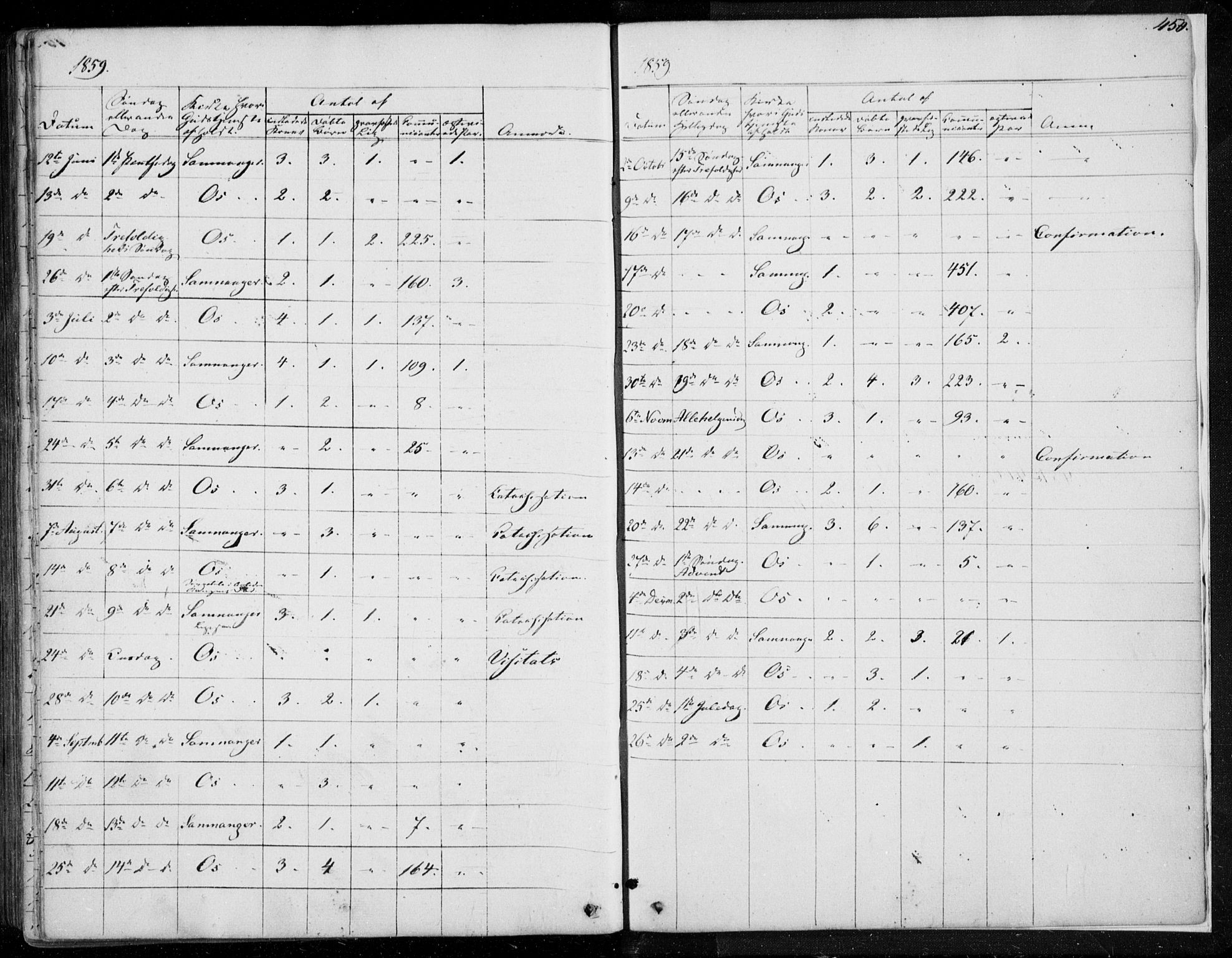 Os sokneprestembete, SAB/A-99929: Parish register (official) no. A 16, 1851-1859, p. 450