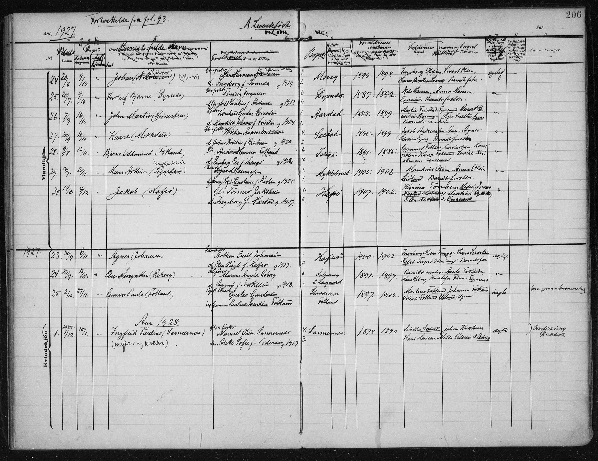 Eigersund sokneprestkontor, AV/SAST-A-101807/S08/L0021: Parish register (official) no. A 20, 1906-1928, p. 206