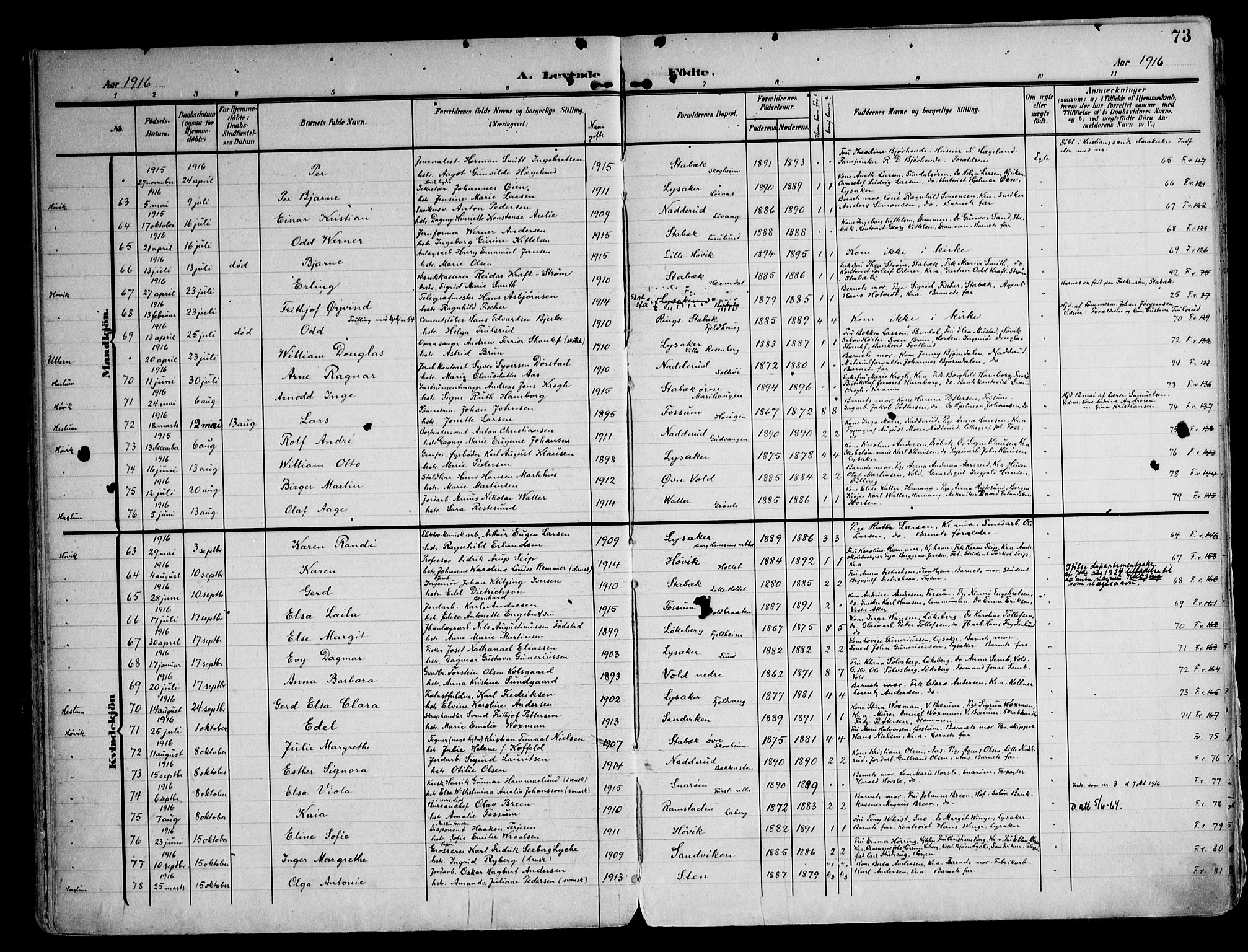 Østre Bærum prestekontor Kirkebøker, AV/SAO-A-10887/F/Fa/L0001: Parish register (official) no. 1, 1905-1924, p. 73