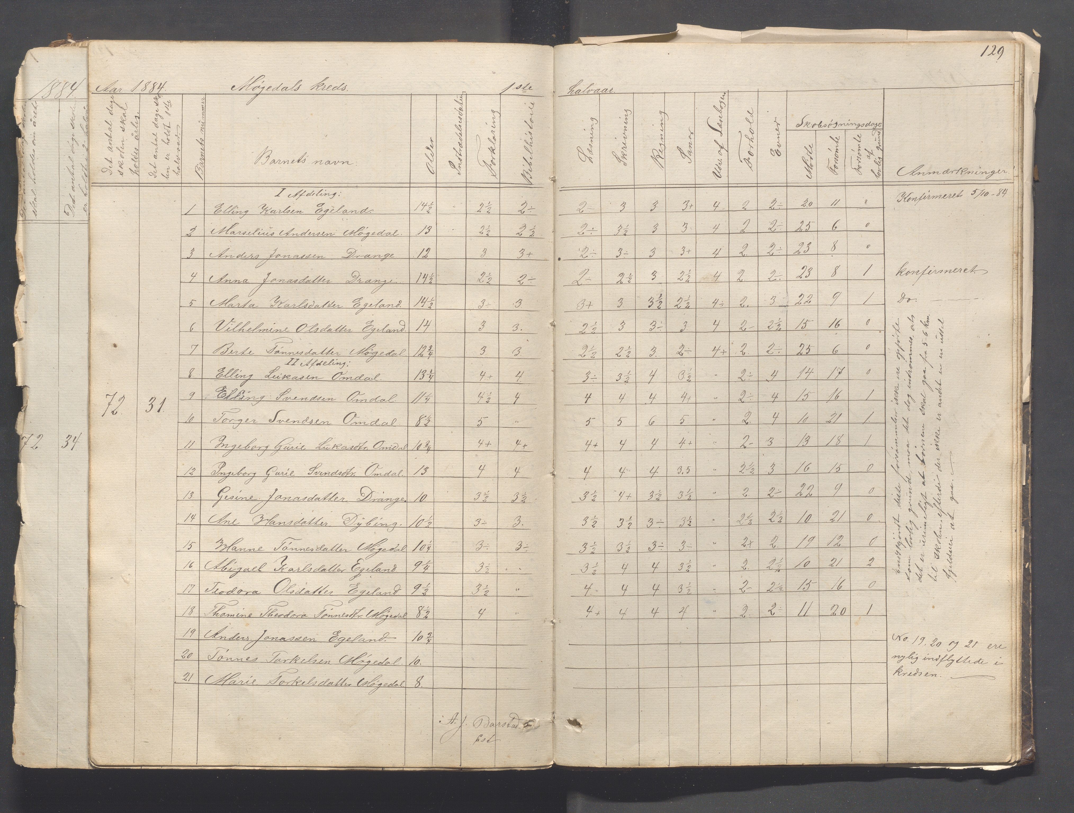 Helleland kommune - Skolekommisjonen/skolestyret, IKAR/K-100486/H/L0003: Skoleprotokoll - Nordre distrikt, 1858-1888, p. 129