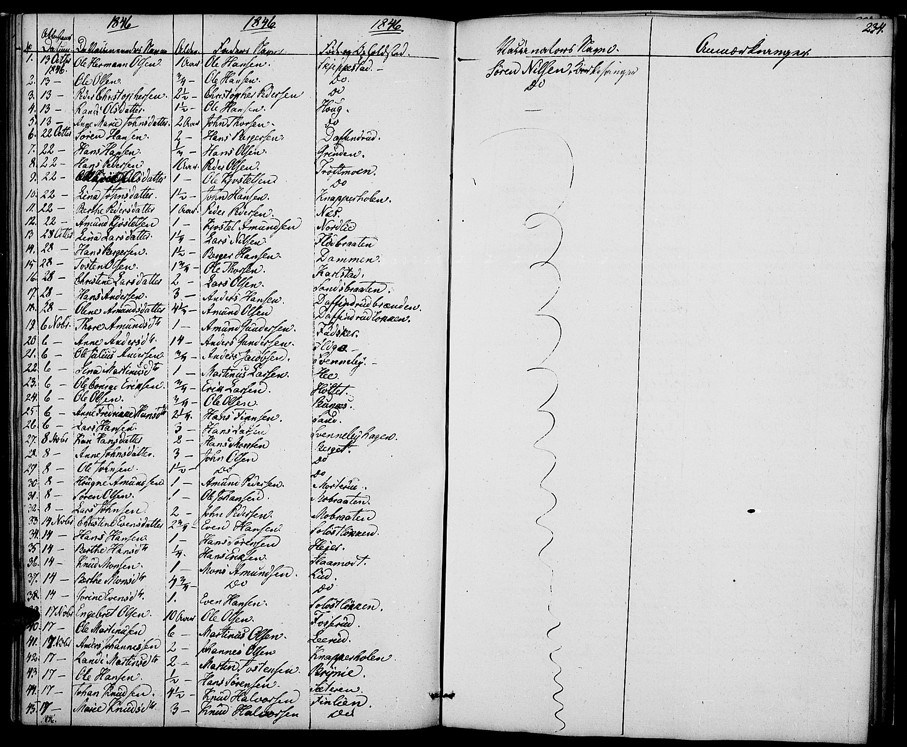 Nord-Odal prestekontor, SAH/PREST-032/H/Ha/Haa/L0002: Parish register (official) no. 2, 1839-1850, p. 234