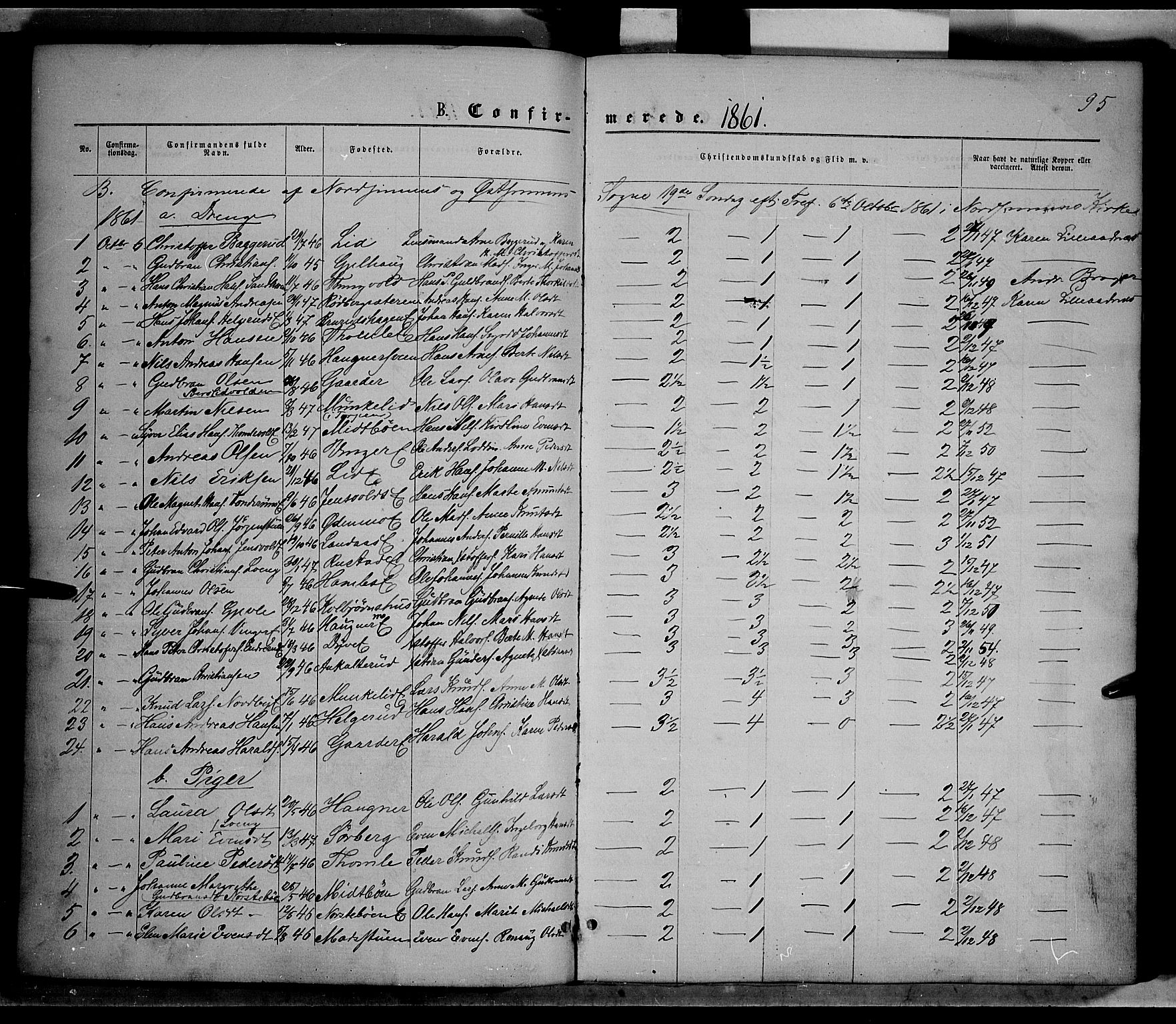 Nordre Land prestekontor, AV/SAH-PREST-124/H/Ha/Haa/L0001: Parish register (official) no. 1, 1860-1871, p. 95