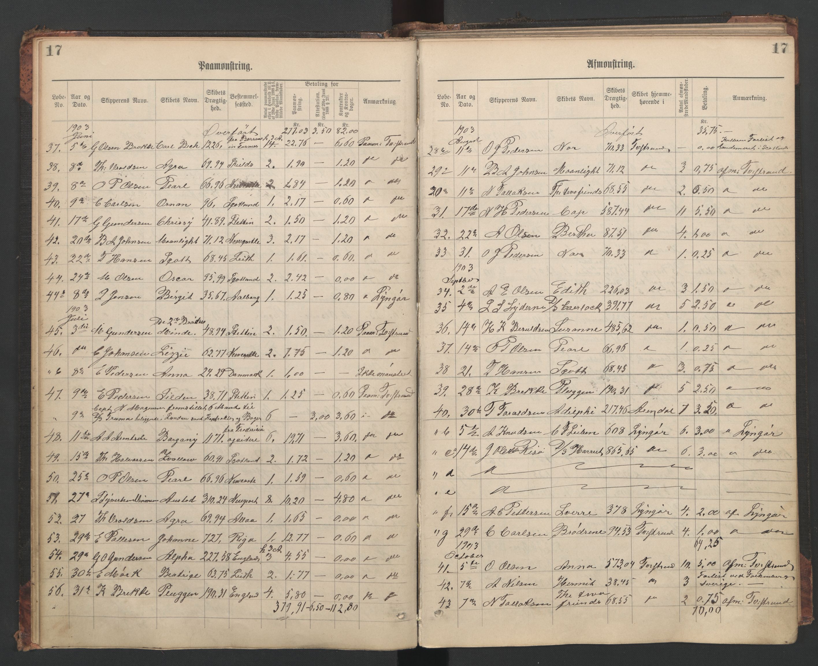 Tvedestrand mønstringskrets, AV/SAK-2031-0011/G/Ga/L0003: Mønstringsjournal, U-47, 1900-1949, p. 20