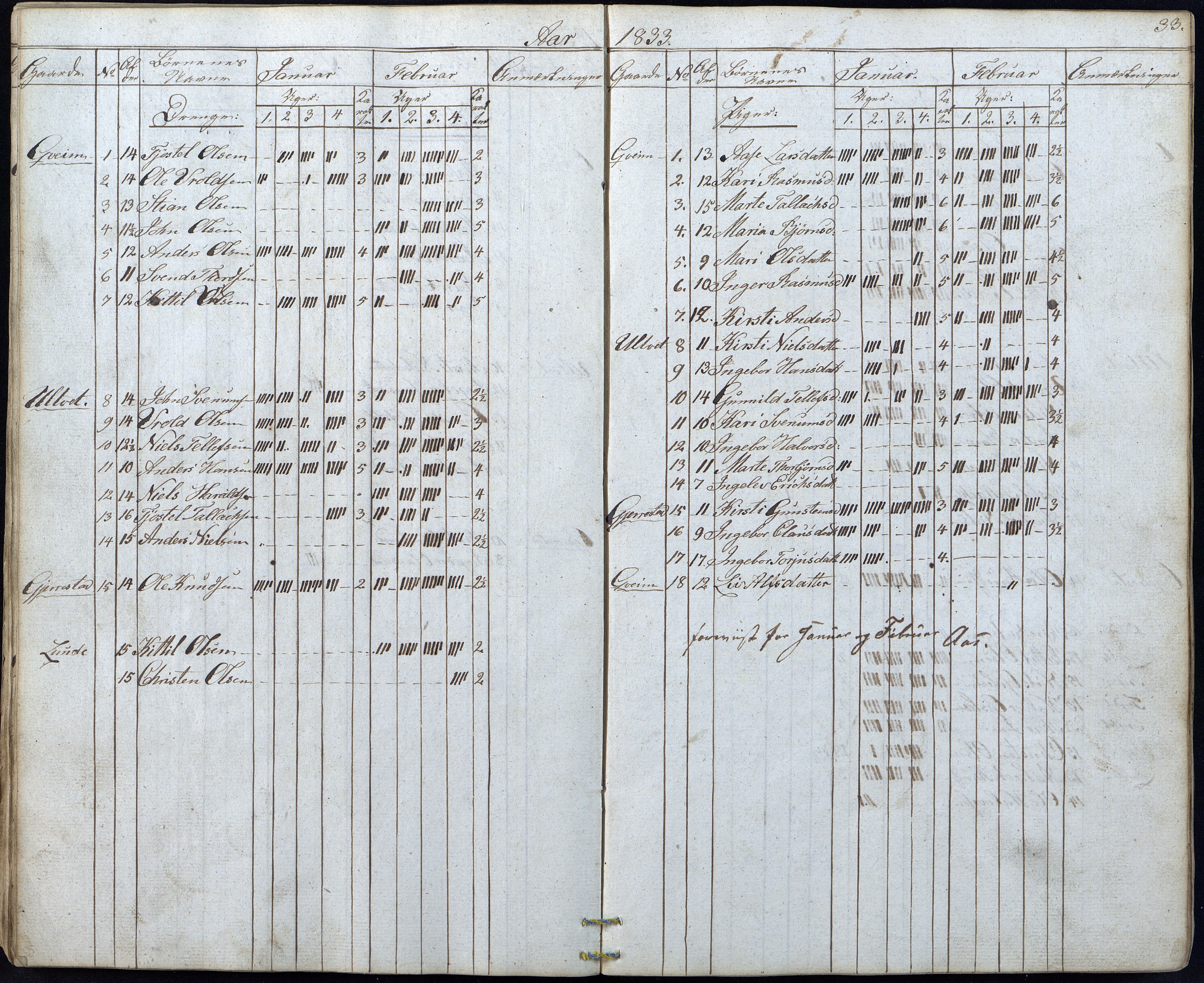 Gjerstad Kommune, Gjerstad Skole, AAKS/KA0911-550a/F01/L0003: Dagbok, 1826-1849, p. 33