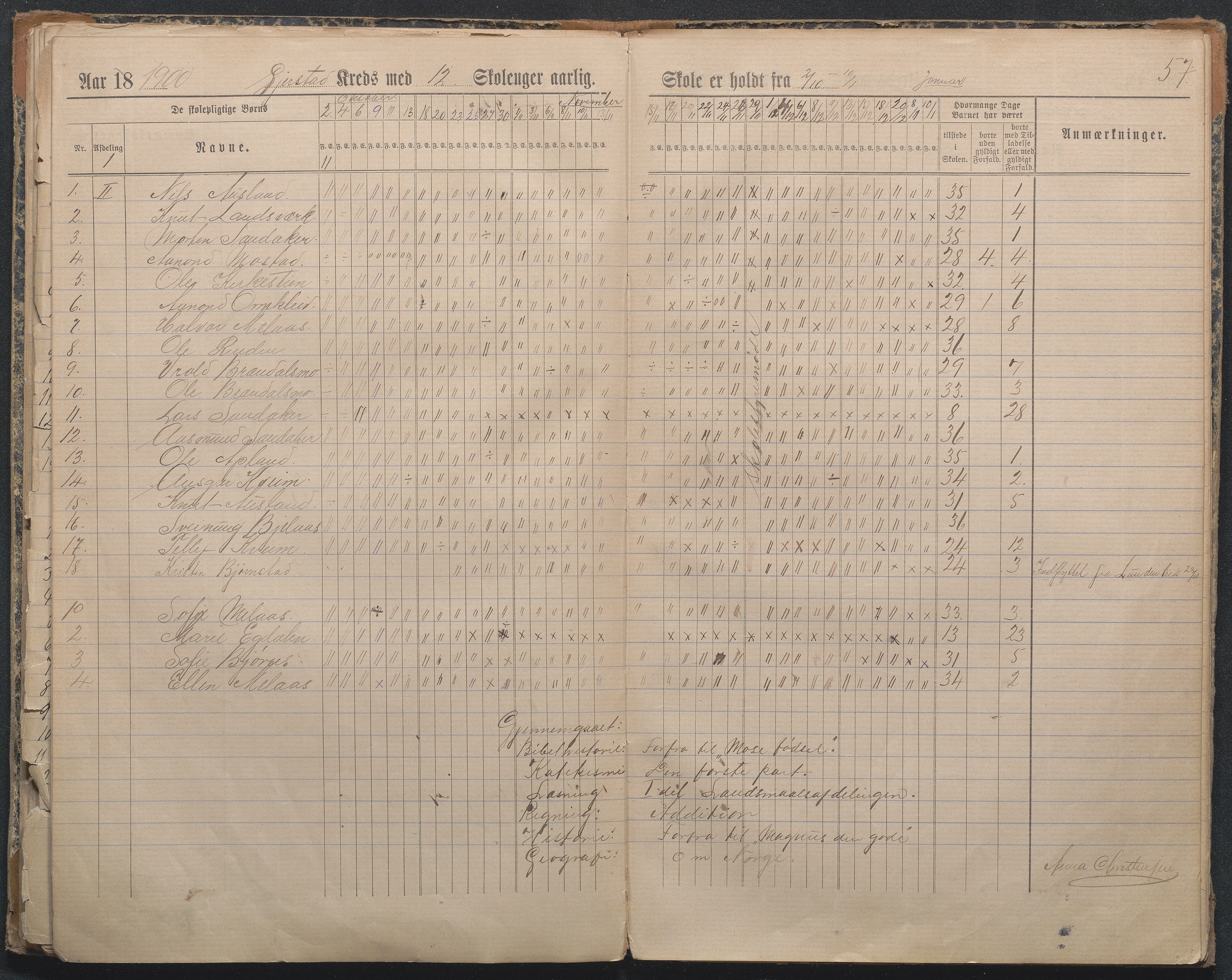 Gjerstad Kommune, Sandåker Skole, AAKS/KA0911-550d/F01/L0003: Dagbok Sandåker-Gjerstad-Gryting småskole, 1891-1903, p. 60