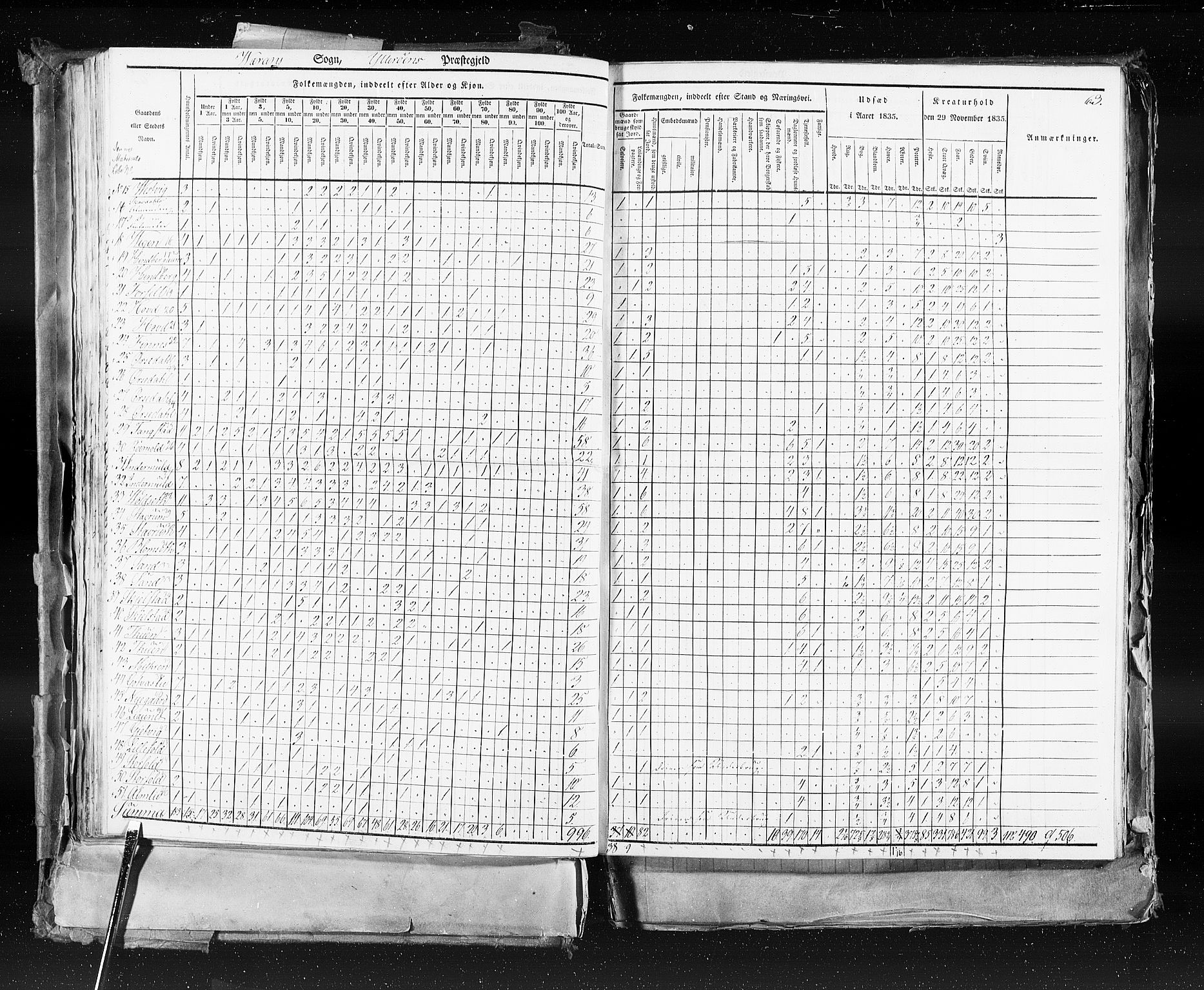 RA, Census 1835, vol. 9: Nordre Trondhjem amt, Nordland amt og Finnmarken amt, 1835, p. 63