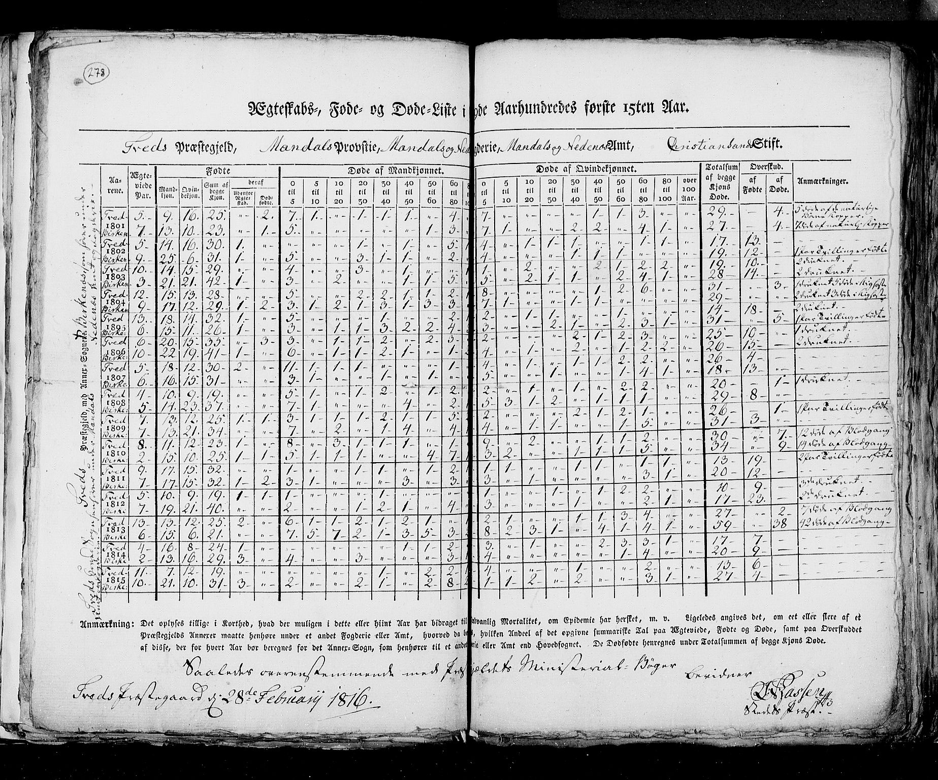 RA, Census 1815, vol. 6: Akershus stift and Kristiansand stift, 1815, p. 278