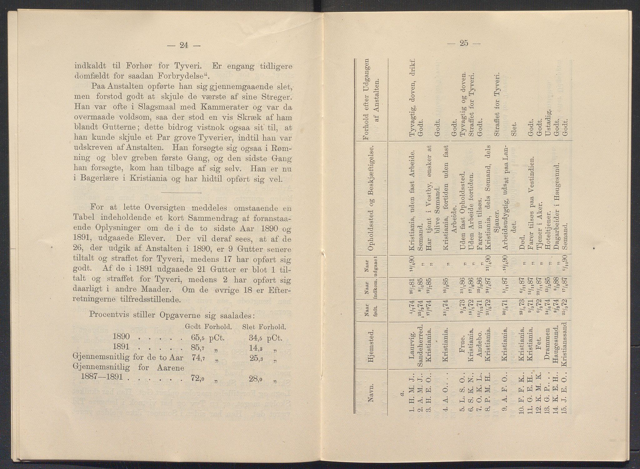 Toftes gave, OBA/A-20200/X/Xa, 1866-1948, p. 365