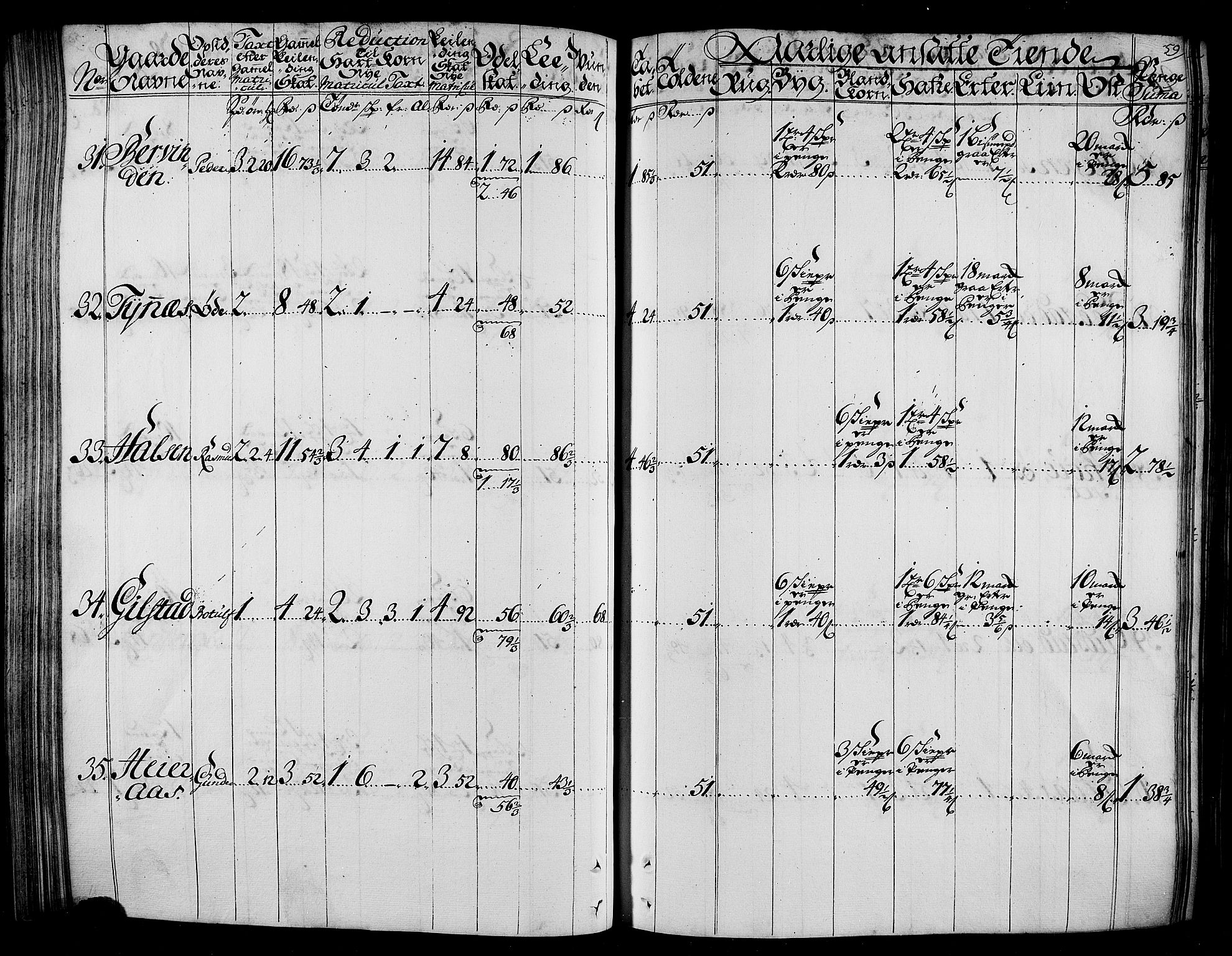 Rentekammeret inntil 1814, Realistisk ordnet avdeling, AV/RA-EA-4070/N/Nb/Nbf/L0165: Stjørdal og Verdal matrikkelprotokoll, 1723, p. 62