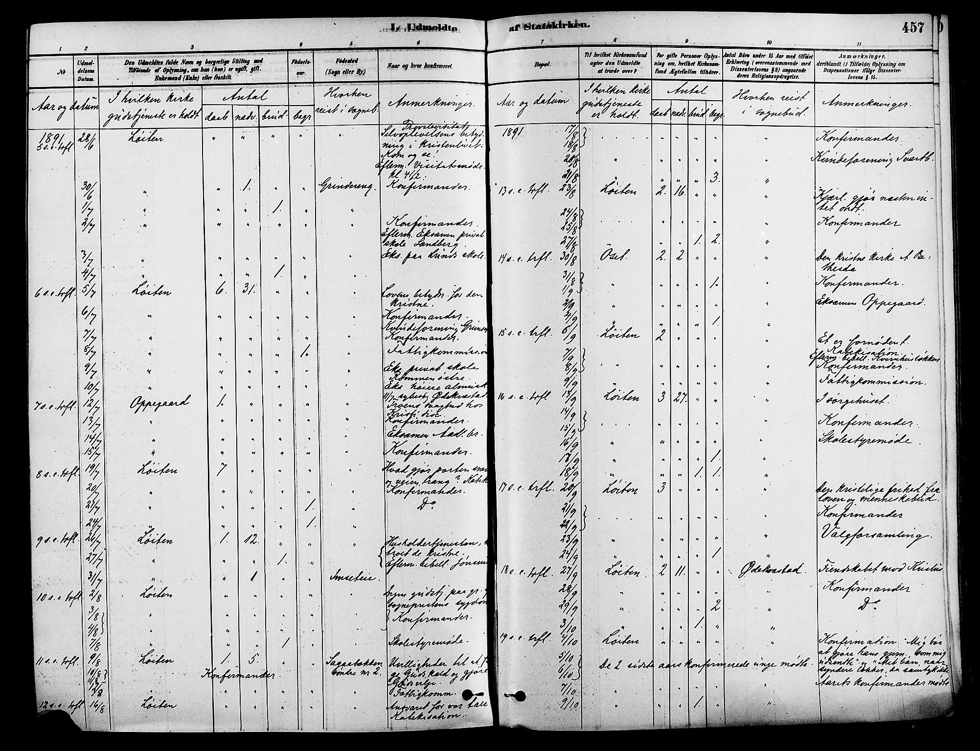 Løten prestekontor, SAH/PREST-022/K/Ka/L0009: Parish register (official) no. 9, 1878-1891, p. 457