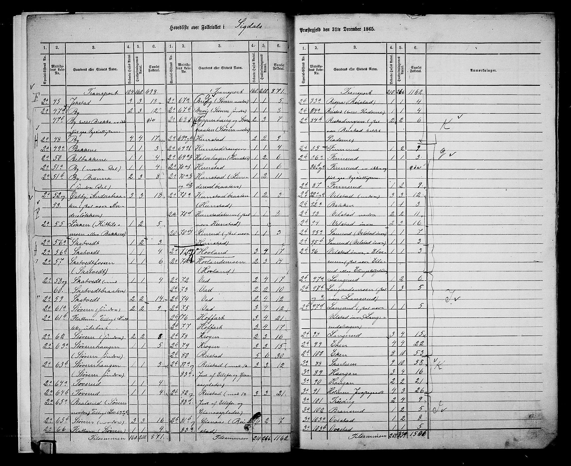 RA, 1865 census for Sigdal, 1865, p. 7