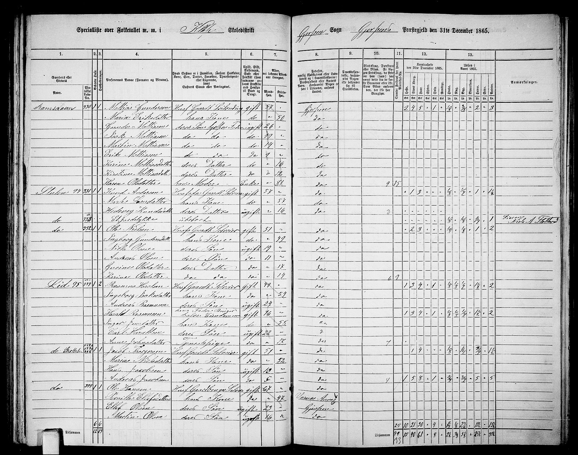 RA, 1865 census for Gjerpen, 1865, p. 165