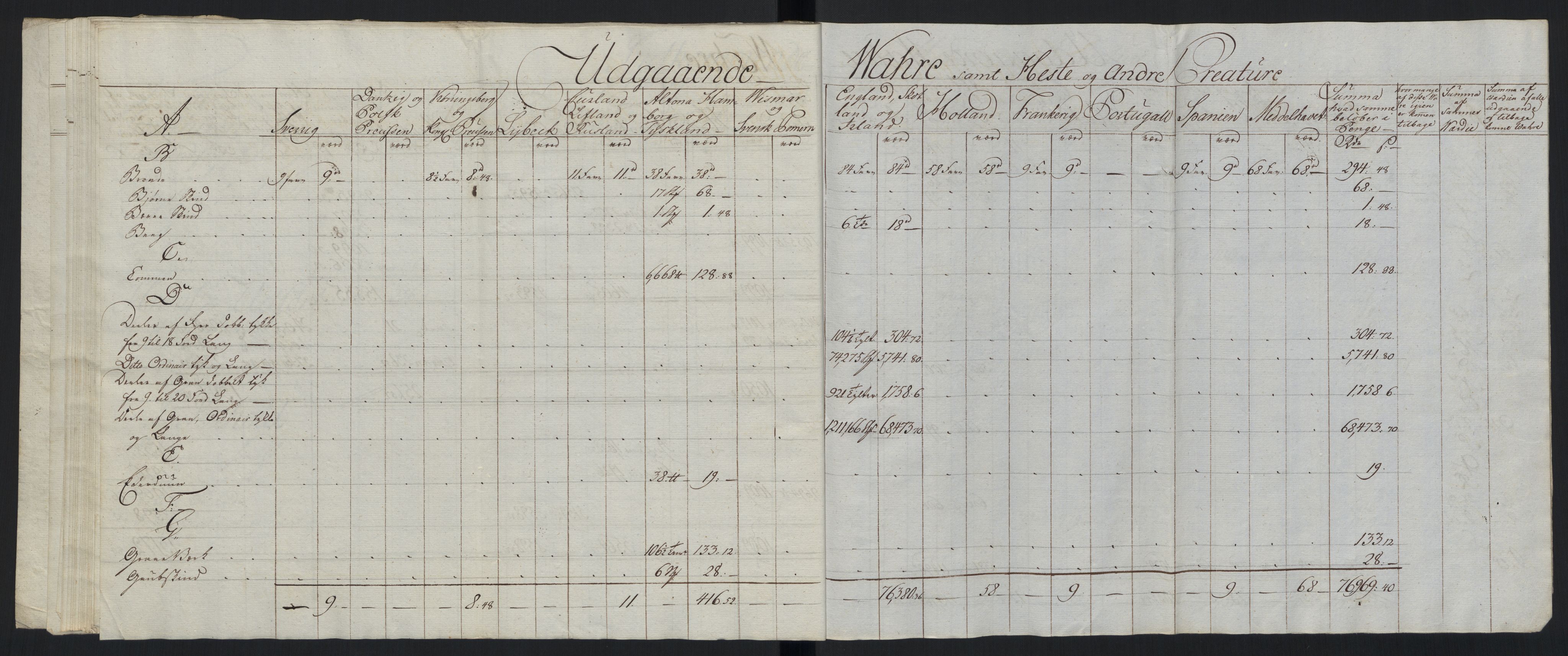 Generaltollkammeret, tollregnskaper, AV/RA-EA-5490/R33/L0213/0001: Tollregnskaper Trondheim A / Tabeller over inn- og utførte varer fra og til fremmede steder, 1786-1795, p. 117