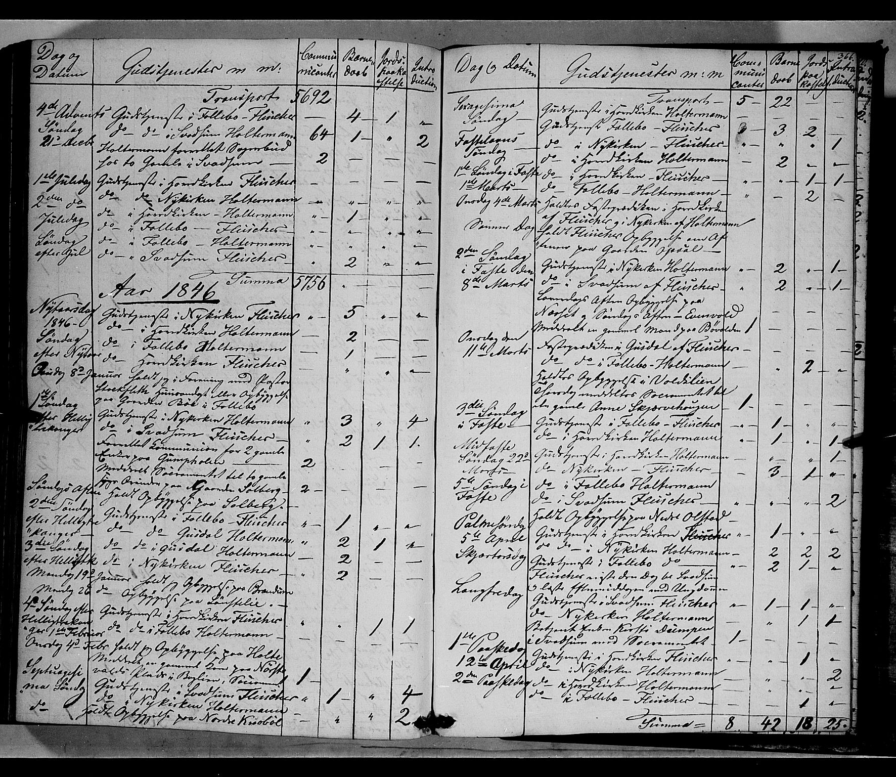 Gausdal prestekontor, SAH/PREST-090/H/Ha/Haa/L0007: Parish register (official) no. 7, 1840-1850, p. 366