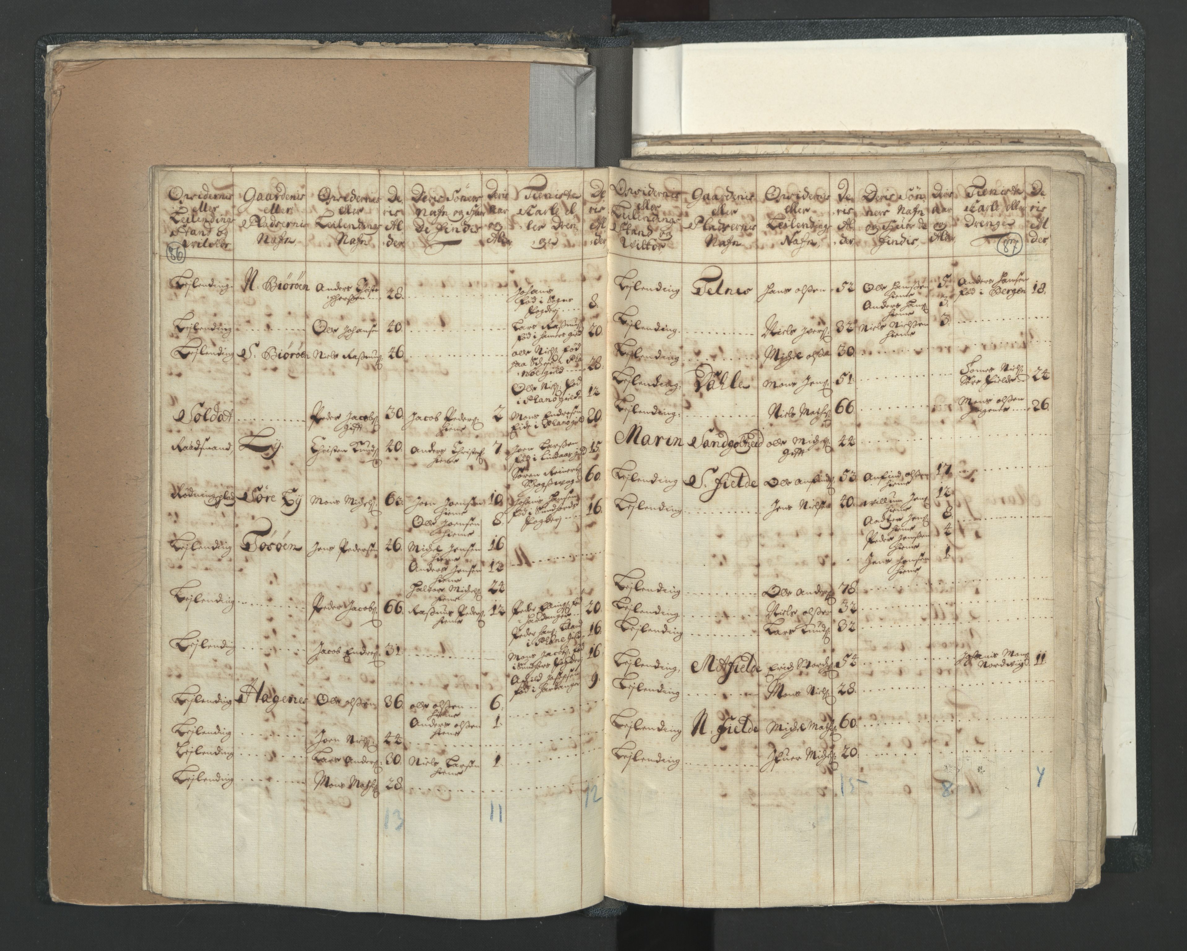 RA, Census (manntall) 1701, no. 7: Nordhordland and Voss fogderi, 1701, p. 86-87