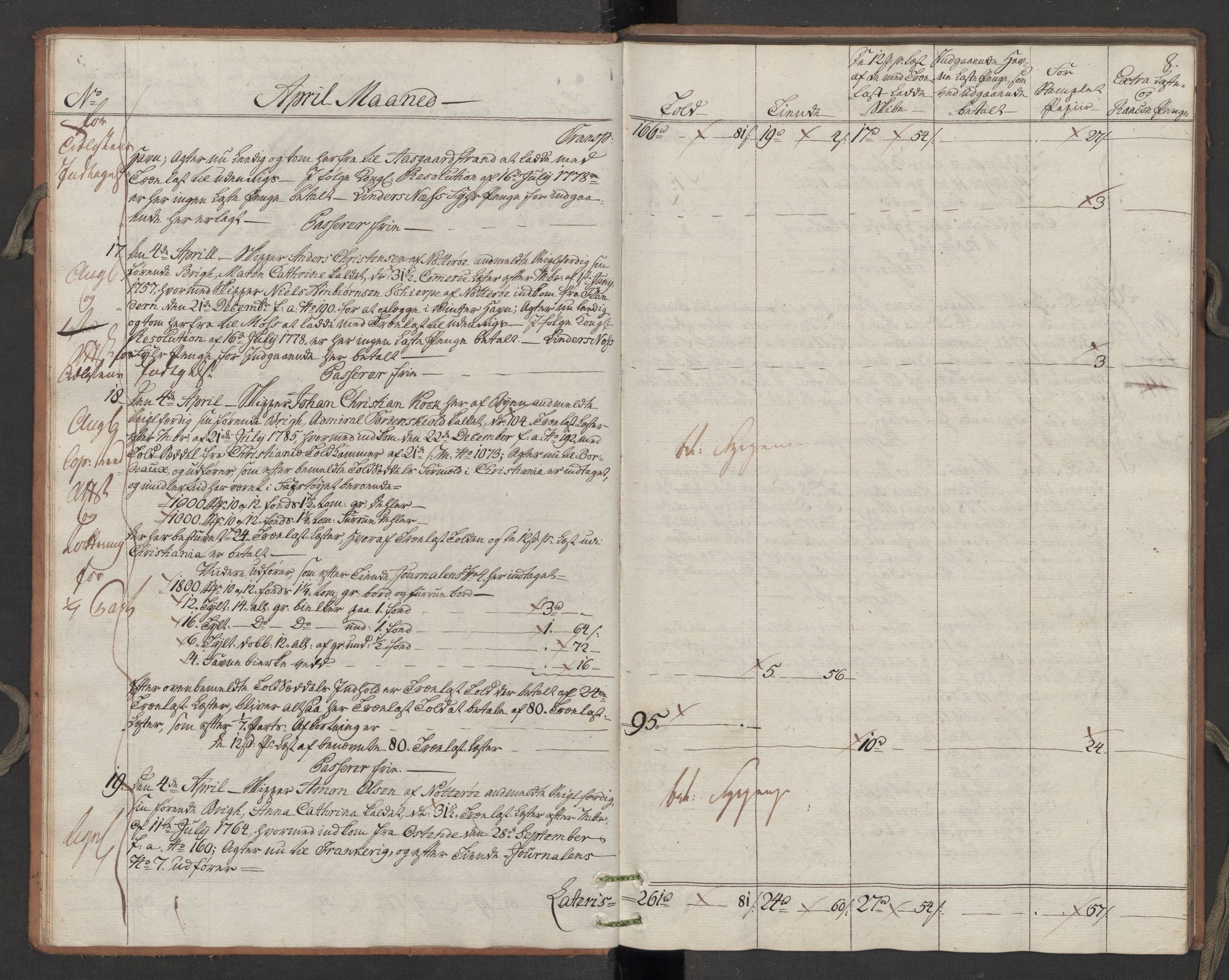 Generaltollkammeret, tollregnskaper, AV/RA-EA-5490/R10/L0050/0002: Tollregnskaper Tønsberg / Utgående hovedtollbok, 1788, p. 7b-8a
