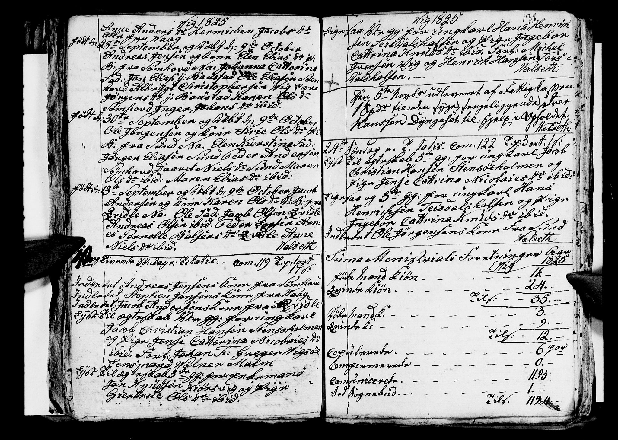 Ministerialprotokoller, klokkerbøker og fødselsregistre - Nordland, AV/SAT-A-1459/812/L0185: Parish register (copy) no. 812C03, 1815-1837, p. 131