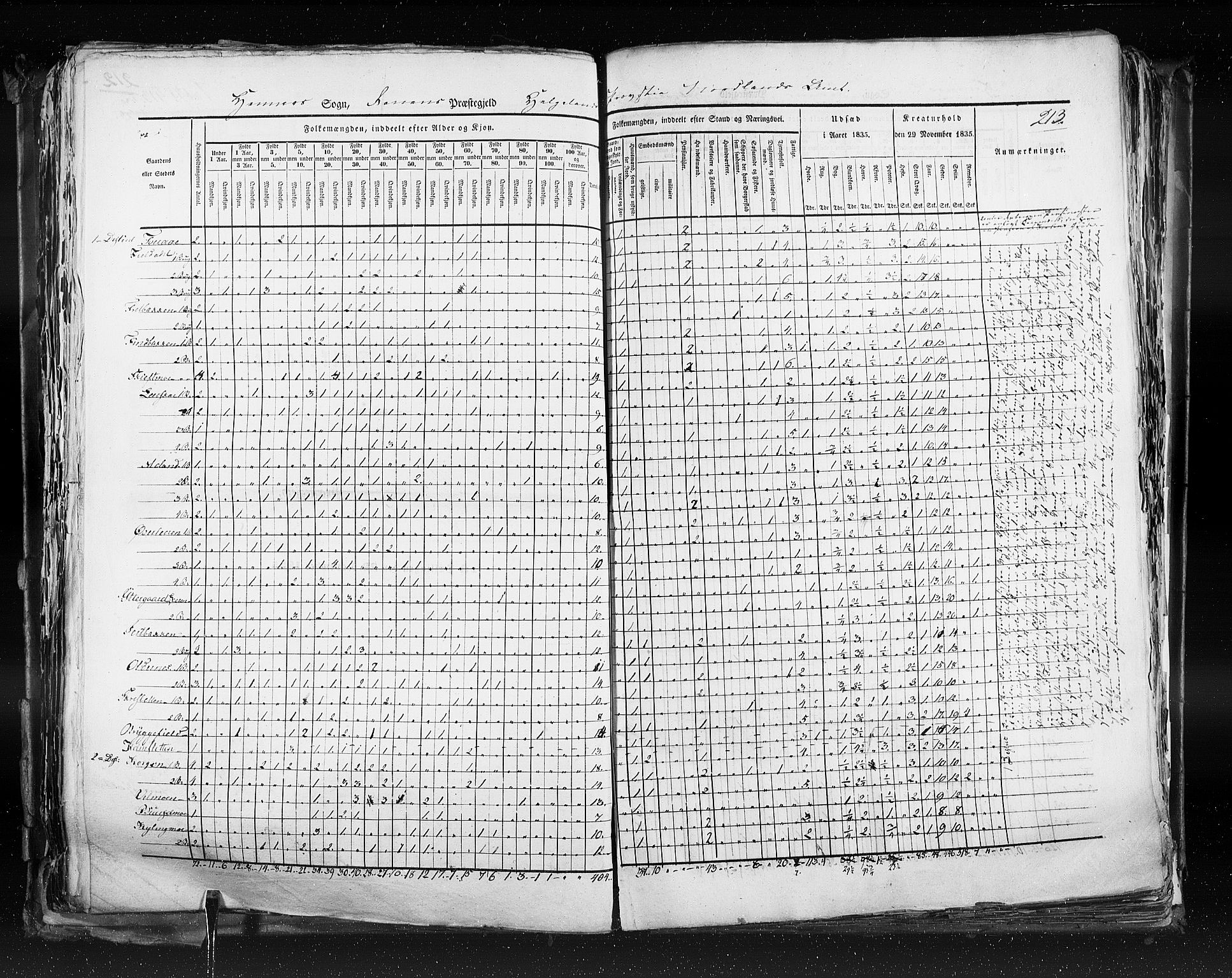 RA, Census 1835, vol. 9: Nordre Trondhjem amt, Nordland amt og Finnmarken amt, 1835, p. 213